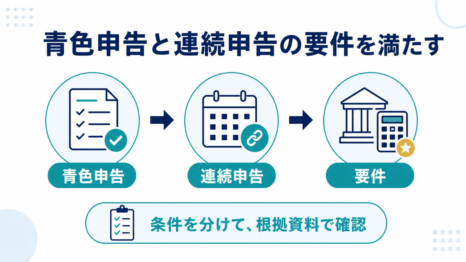 青色申告と連続申告の要件を満たす