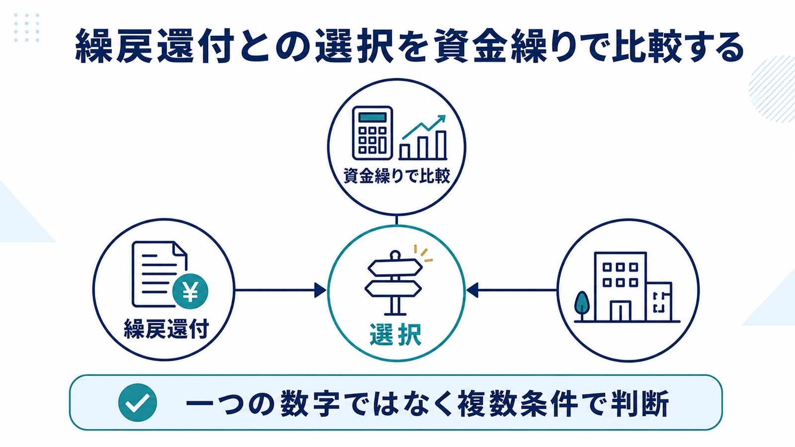 繰戻還付との選択を資金繰りで比較する