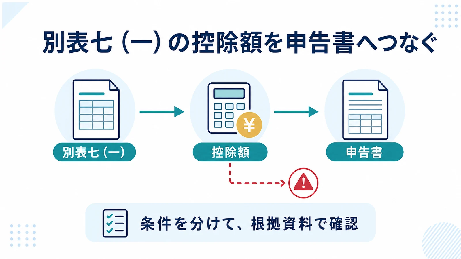 別表七(一)の控除額を申告書へつなぐ