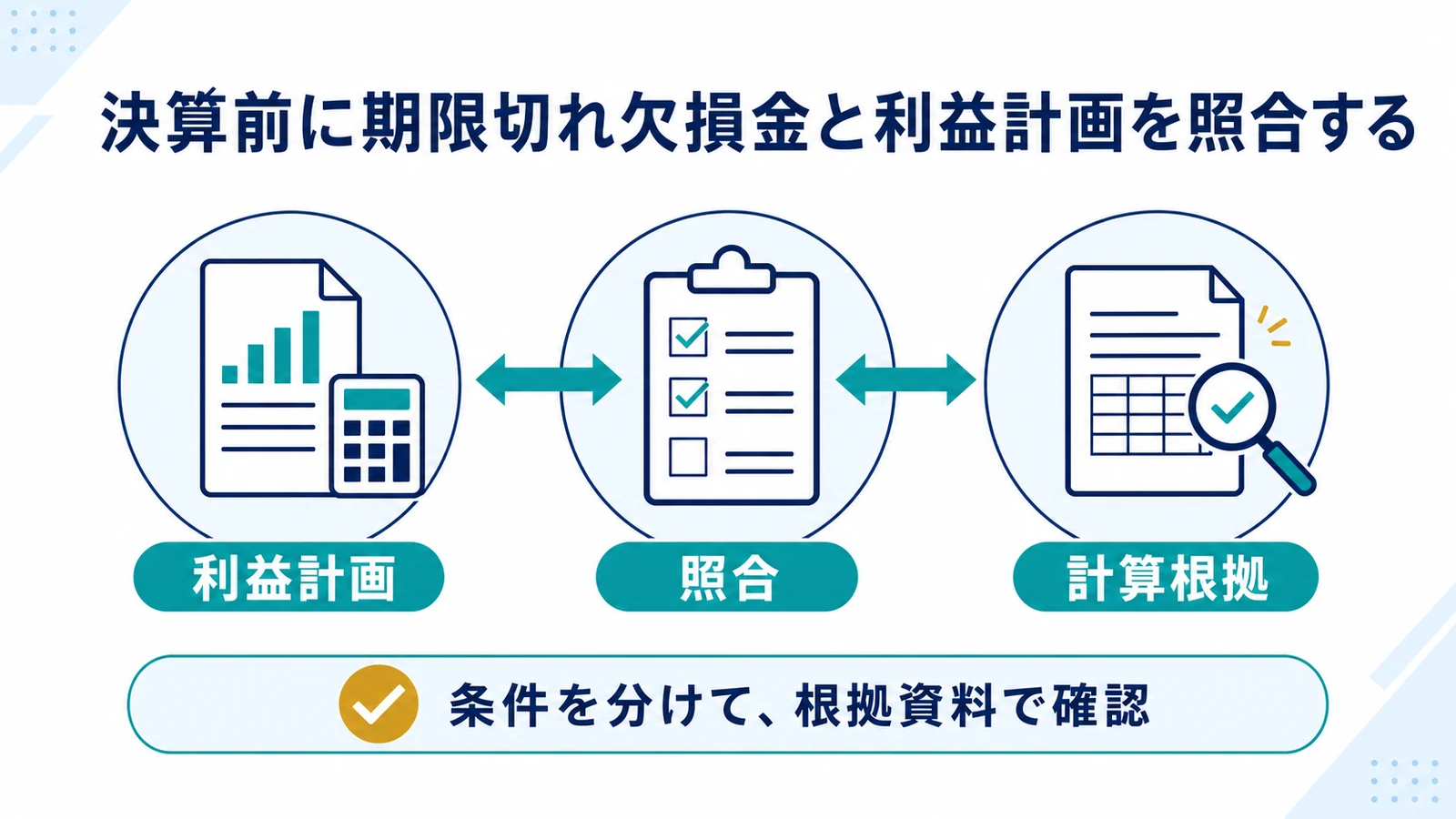 決算前に期限切れ欠損金と利益計画を照合する