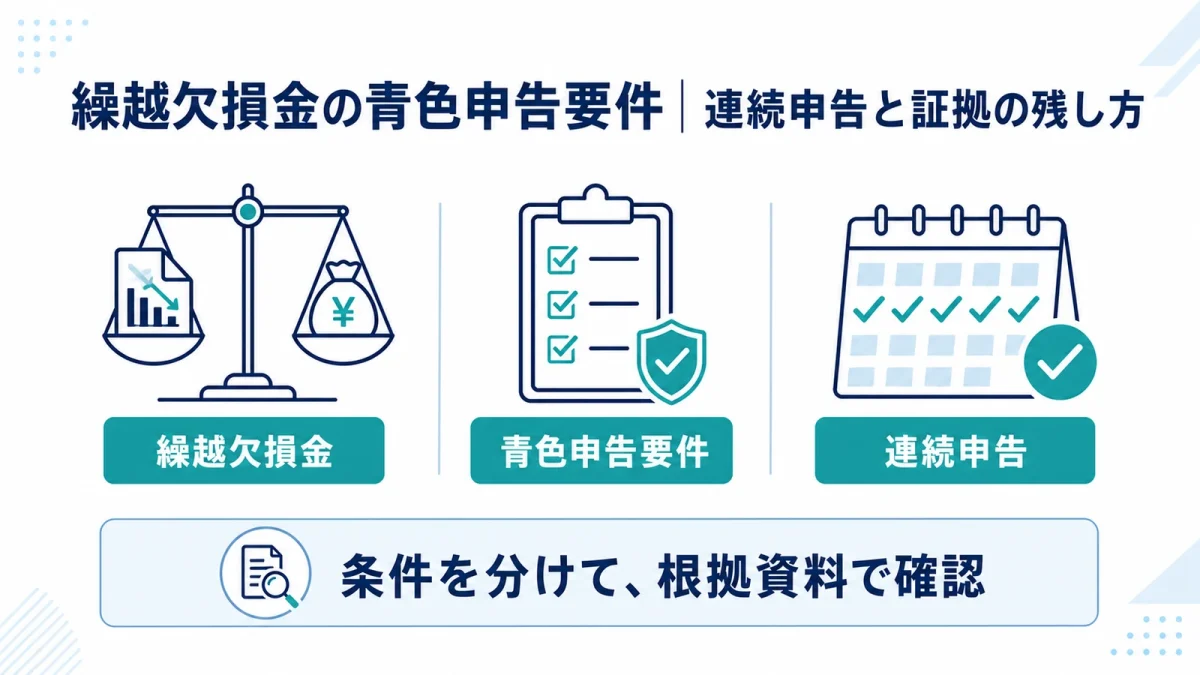 繰越欠損金の青色申告要件｜連続申告と証拠の残し方
