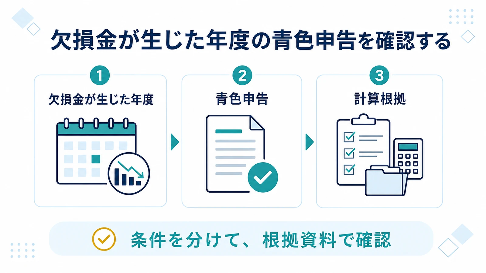 欠損金が生じた年度の青色申告を確認する