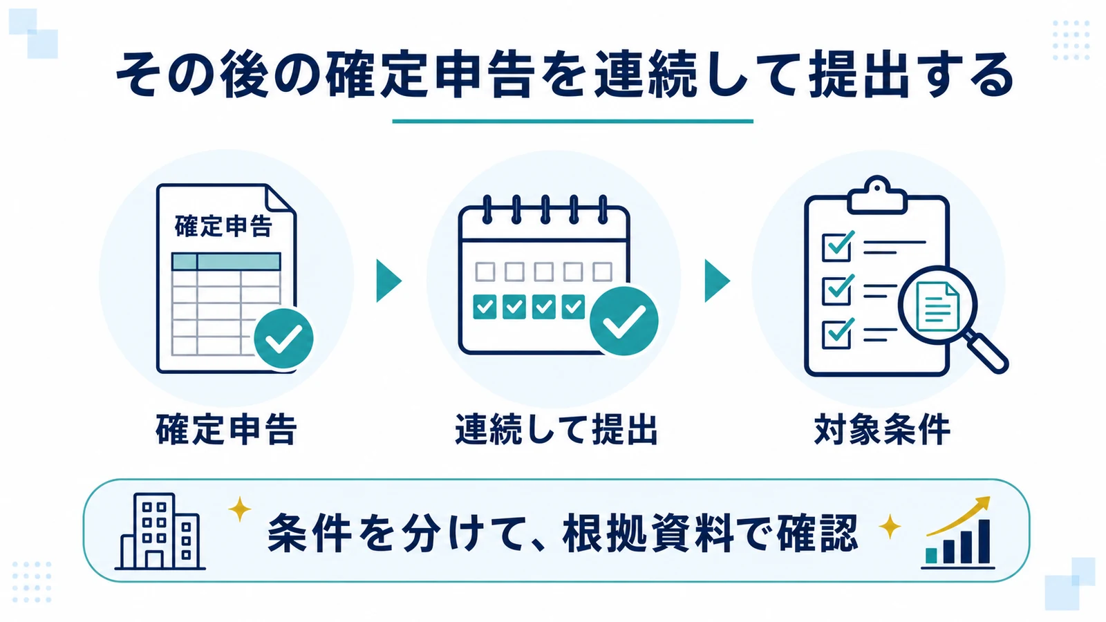 その後の確定申告を連続して提出する