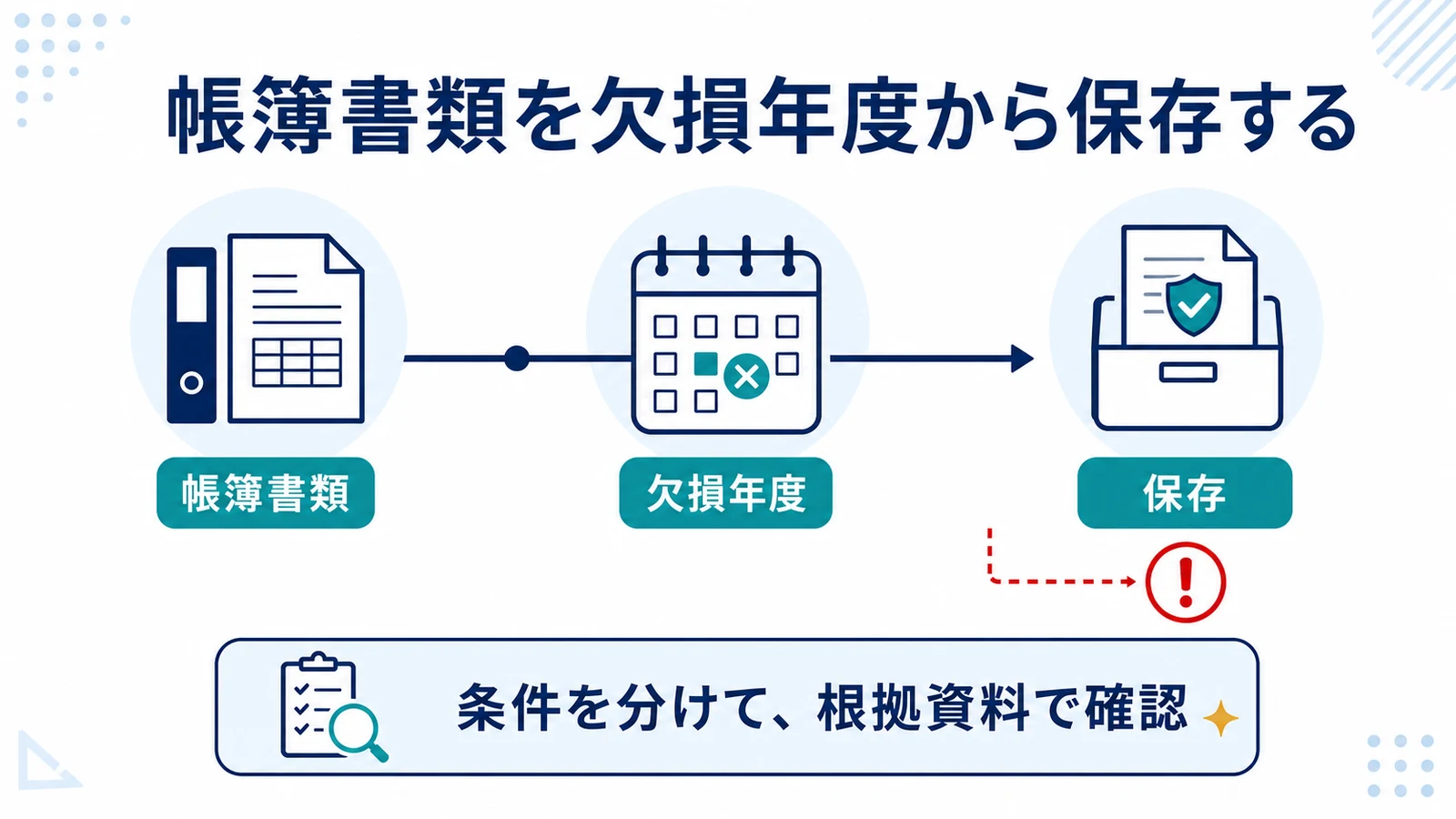 帳簿書類を欠損年度から保存する