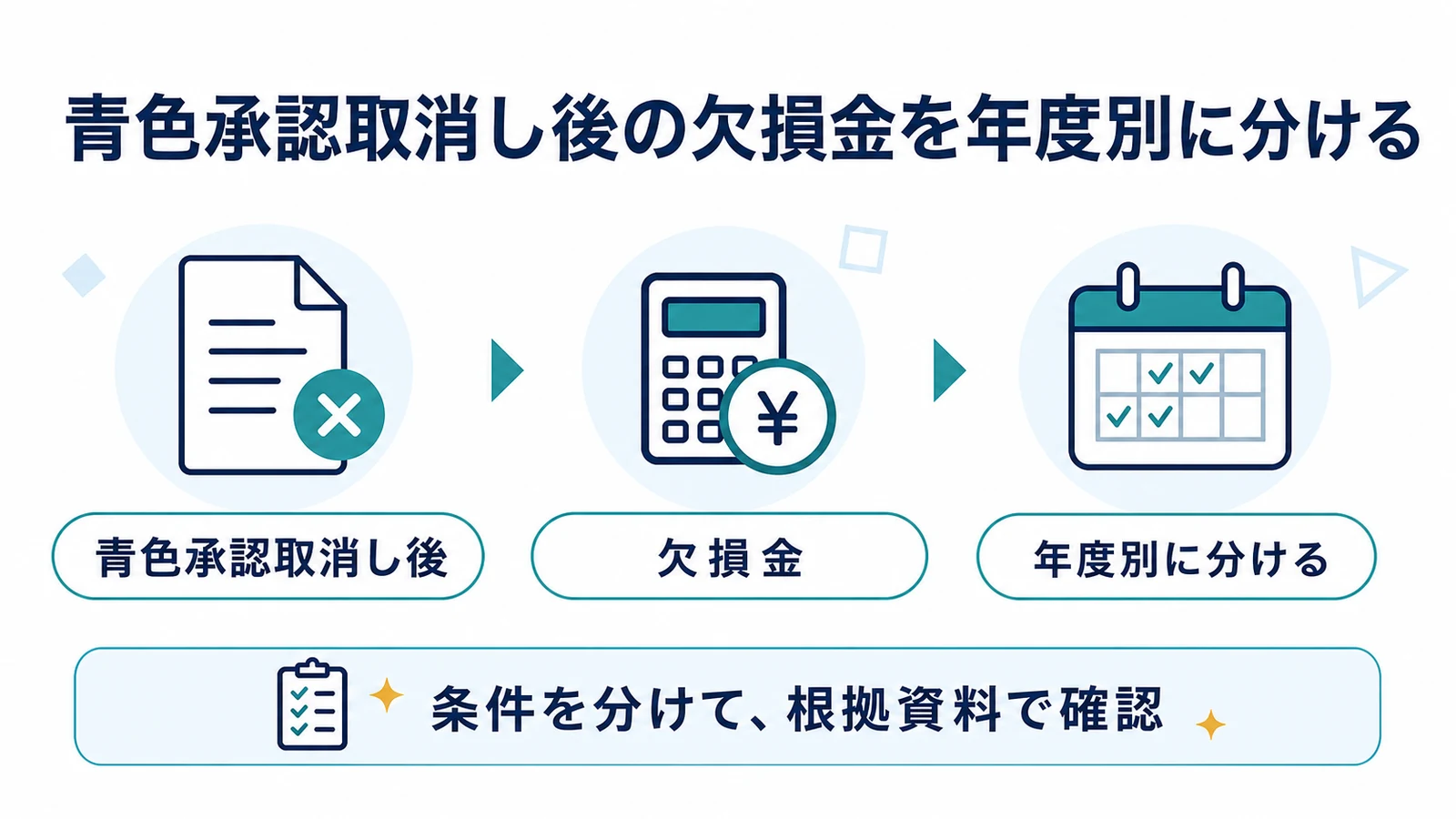 青色承認取消し後の欠損金を年度別に分ける