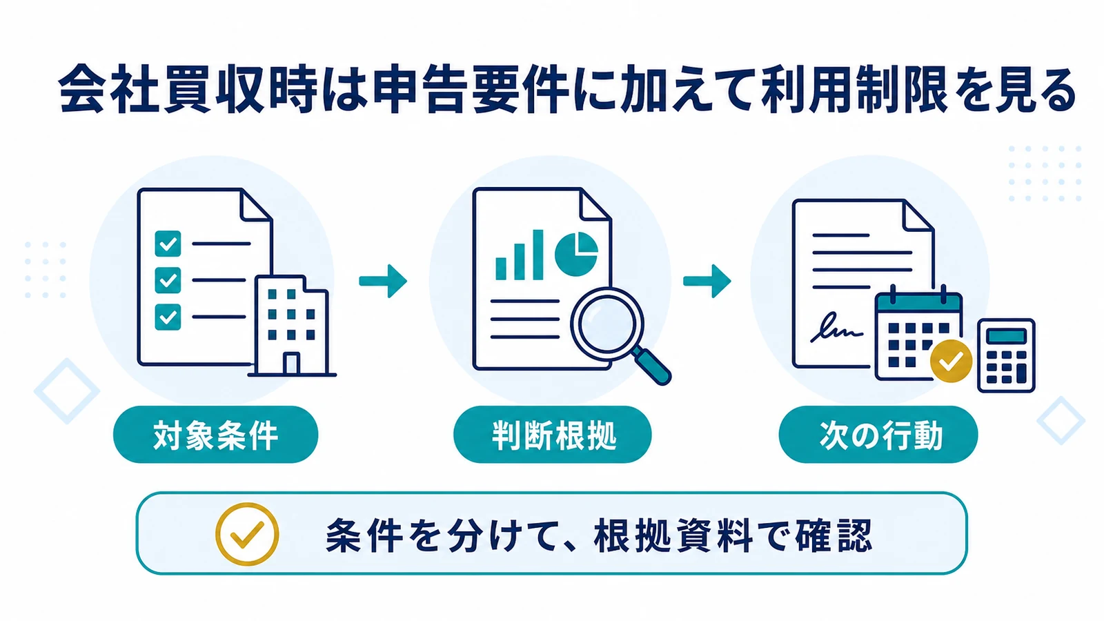 会社買収時は申告要件に加えて利用制限を見る