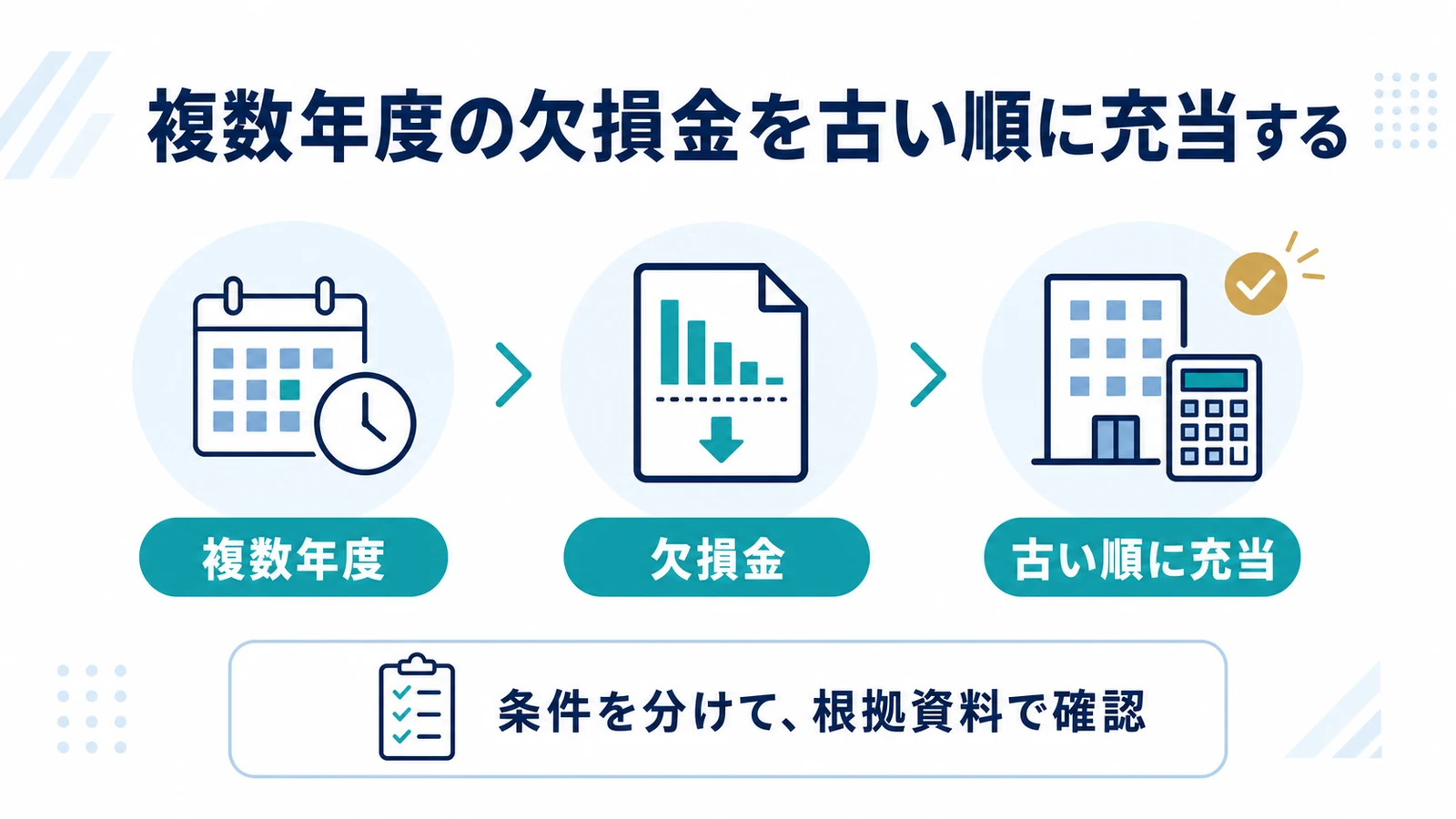 複数年度の欠損金を古い順に充当する