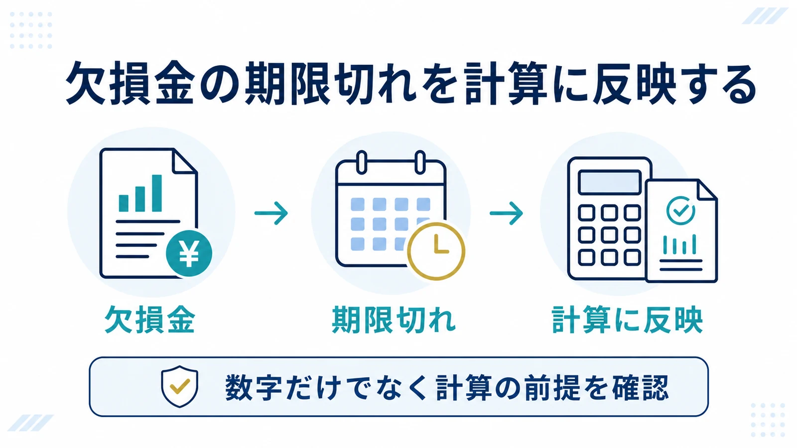 欠損金の期限切れを計算に反映する