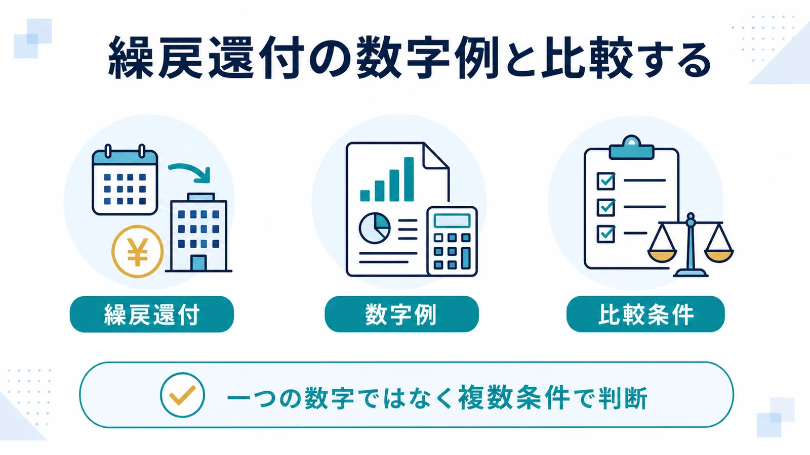 繰戻還付の数字例と比較する