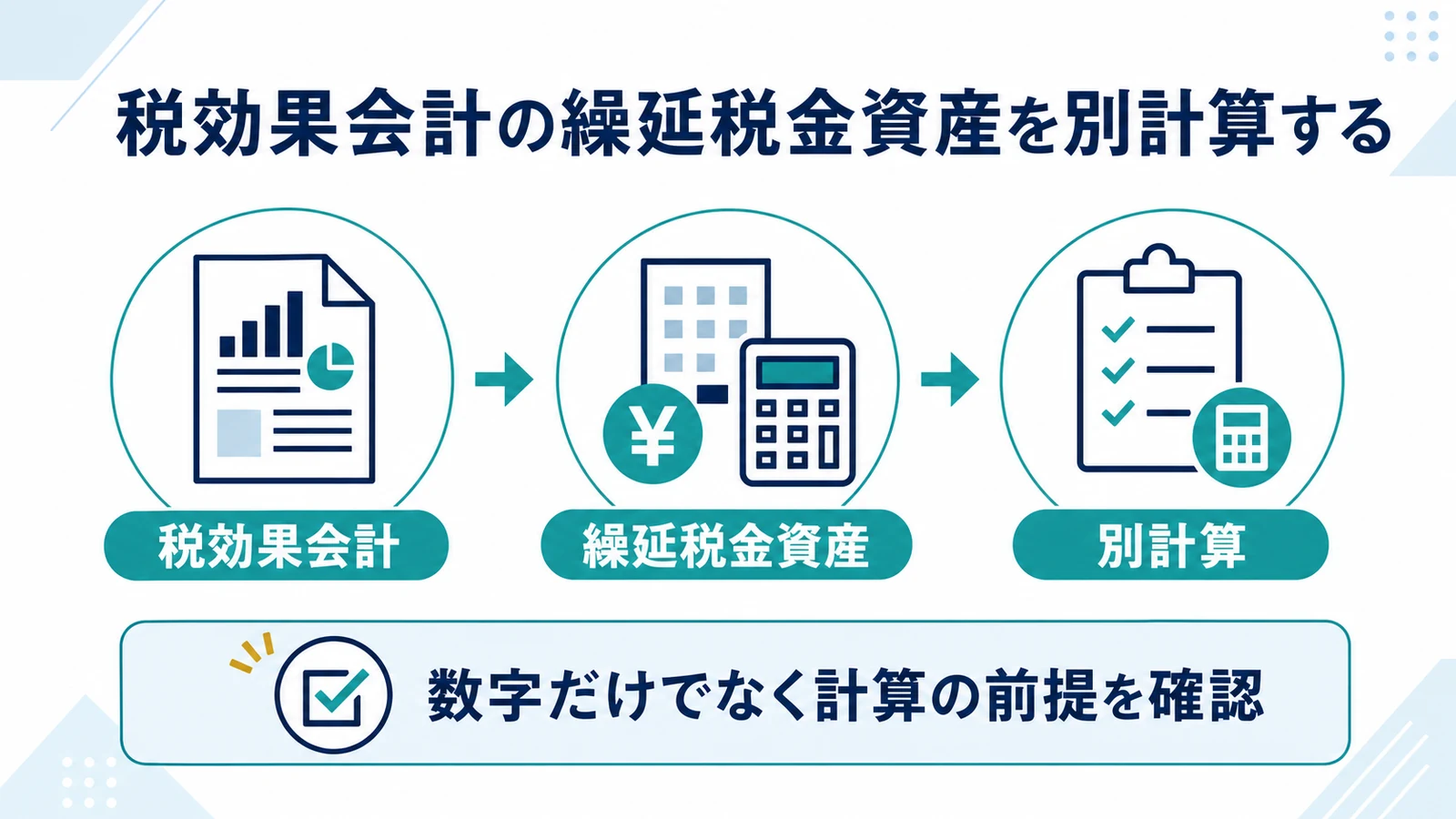税効果会計の繰延税金資産を別計算する
