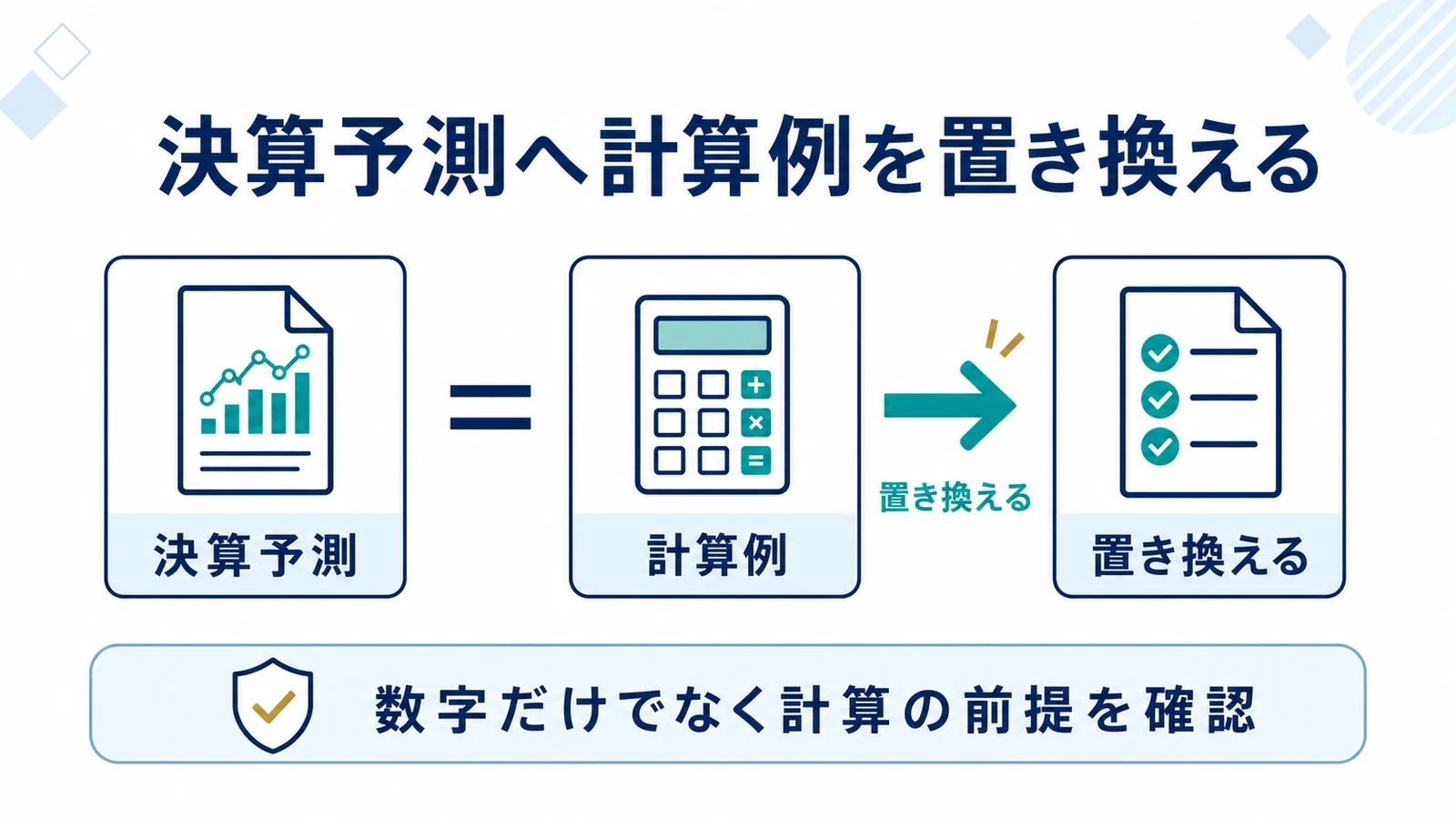 決算予測へ計算例を置き換える