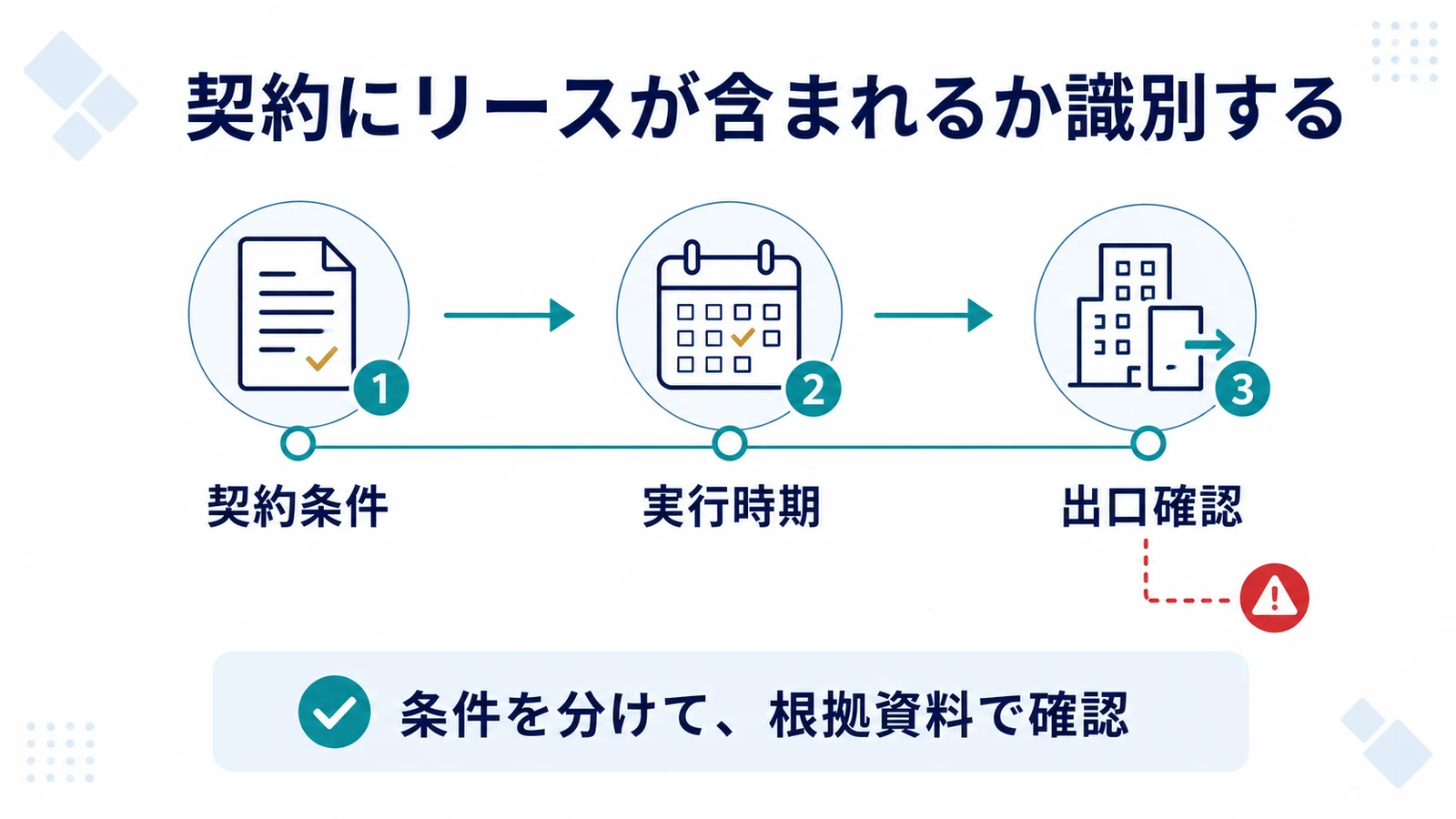契約にリースが含まれるか識別する