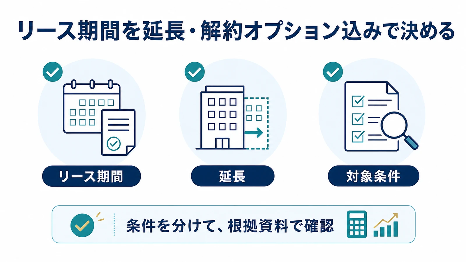 リース期間を延長・解約オプション込みで決める