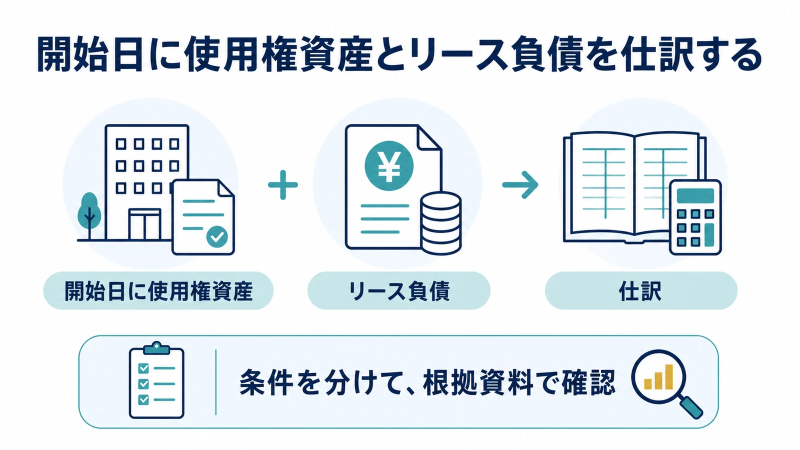 開始日に使用権資産とリース負債を仕訳する