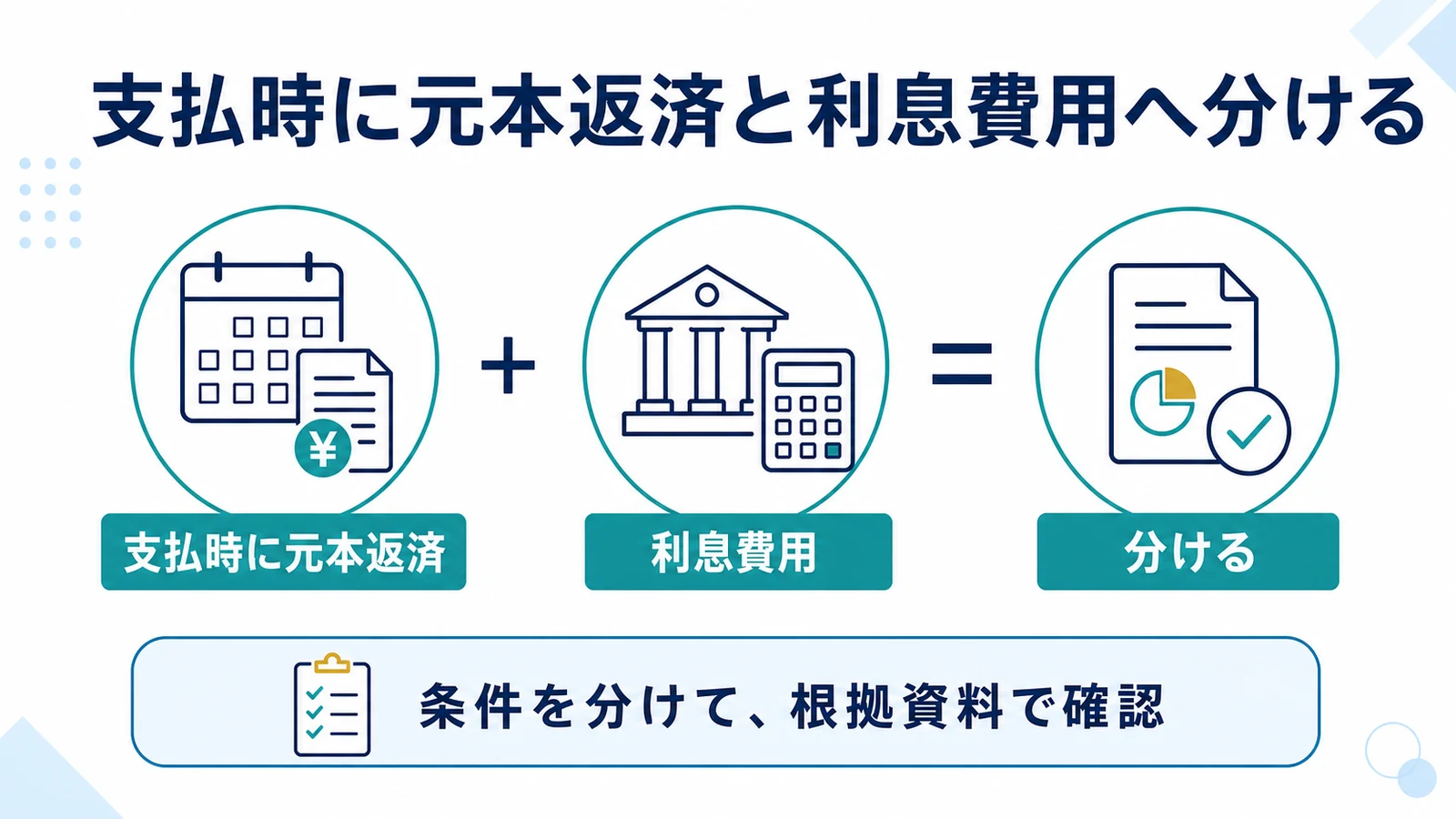 支払時に元本返済と利息費用へ分ける
