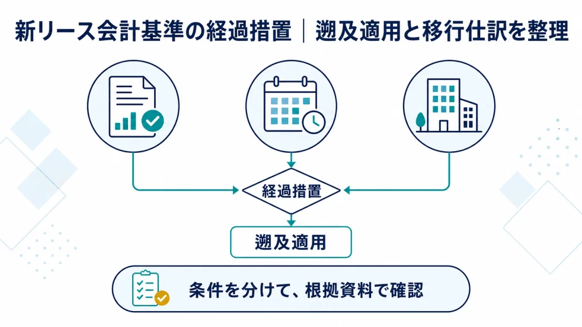新リース会計基準の経過措置｜遡及適用と移行仕訳を整理