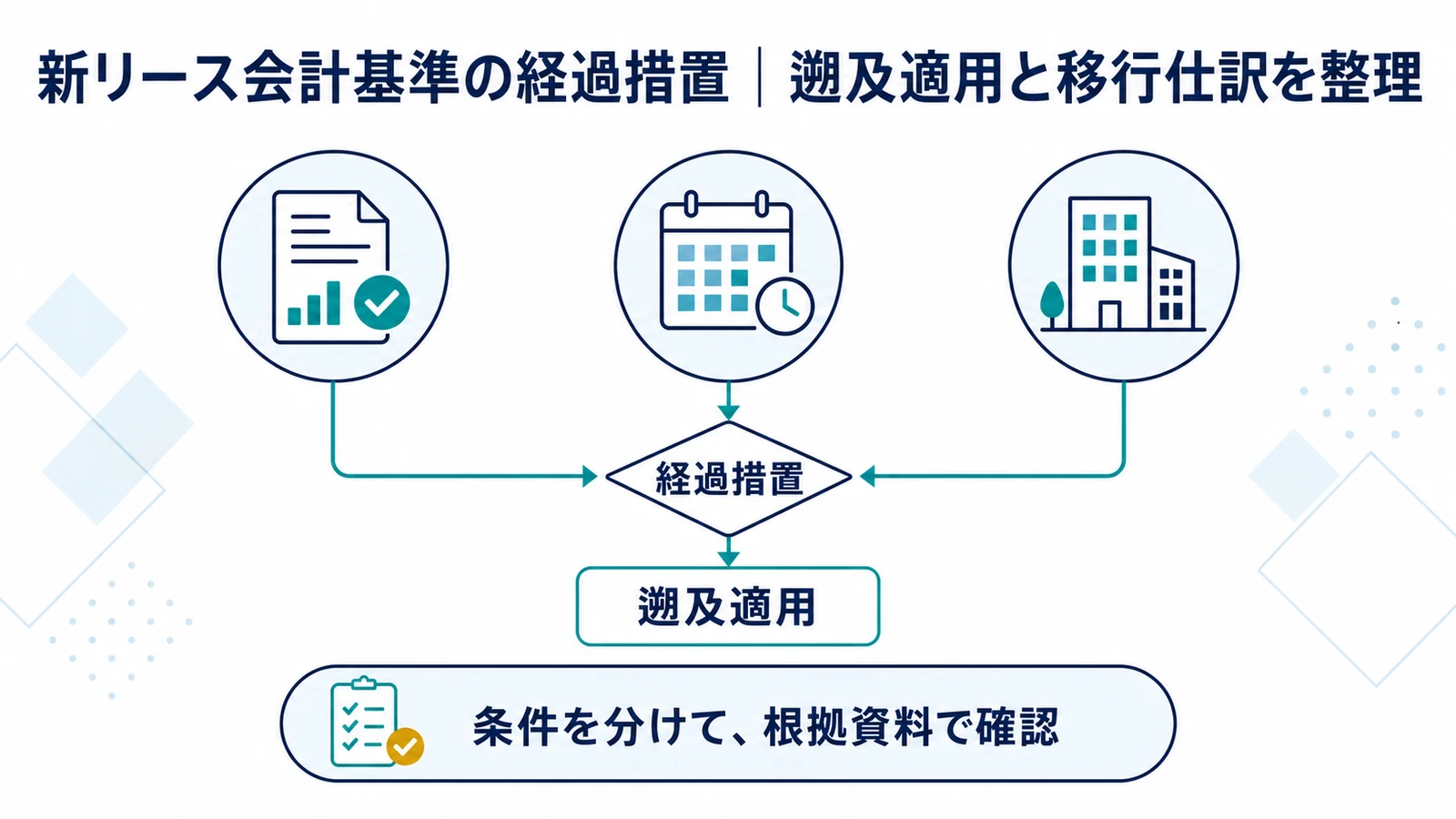 新リース会計基準の経過措置｜遡及適用と移行仕訳を整理