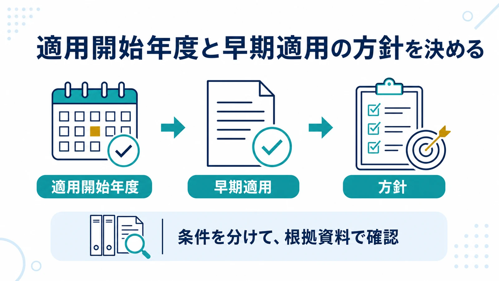 適用開始年度と早期適用の方針を決める