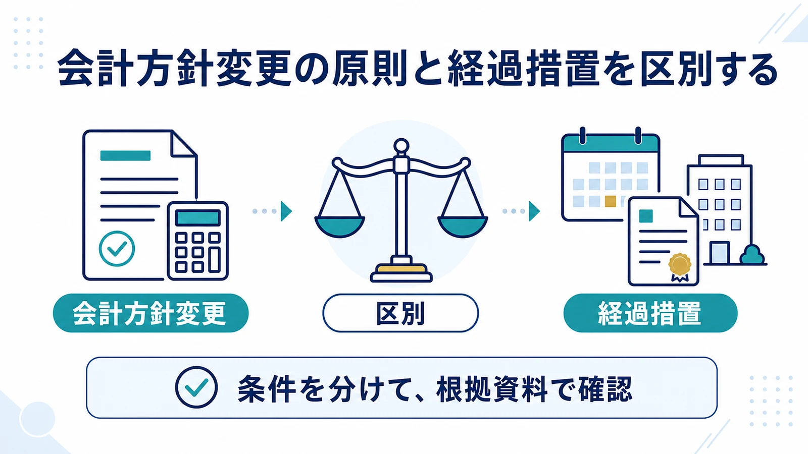 会計方針変更の原則と経過措置を区別する