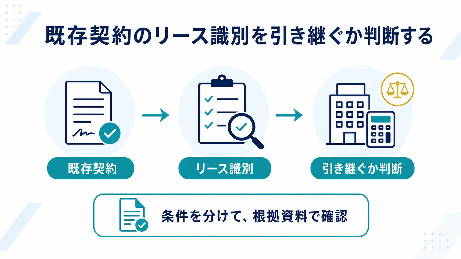 既存契約のリース識別を引き継ぐか判断する