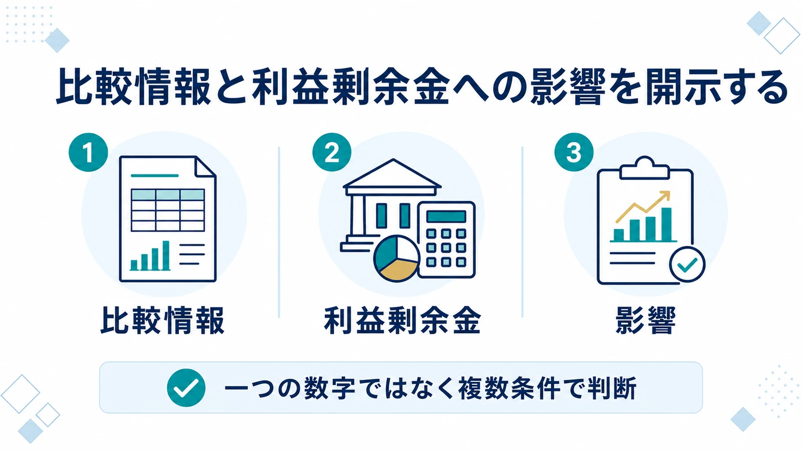比較情報と利益剰余金への影響を開示する