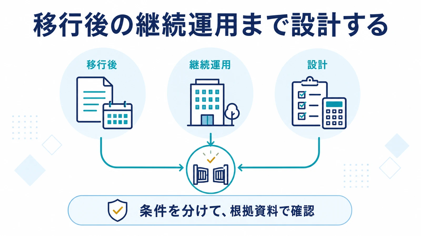 移行後の継続運用まで設計する