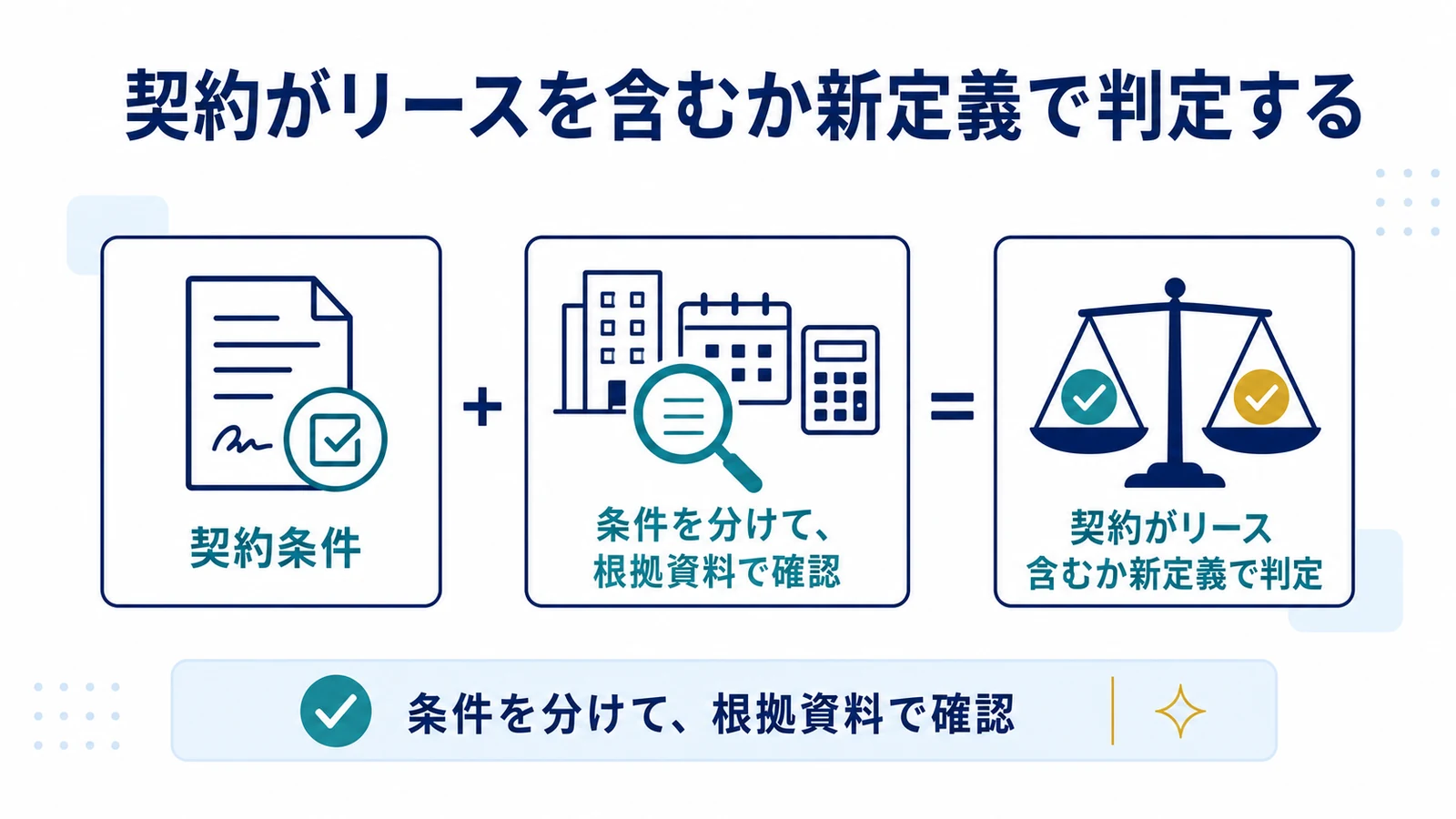 契約がリースを含むか新定義で判定する