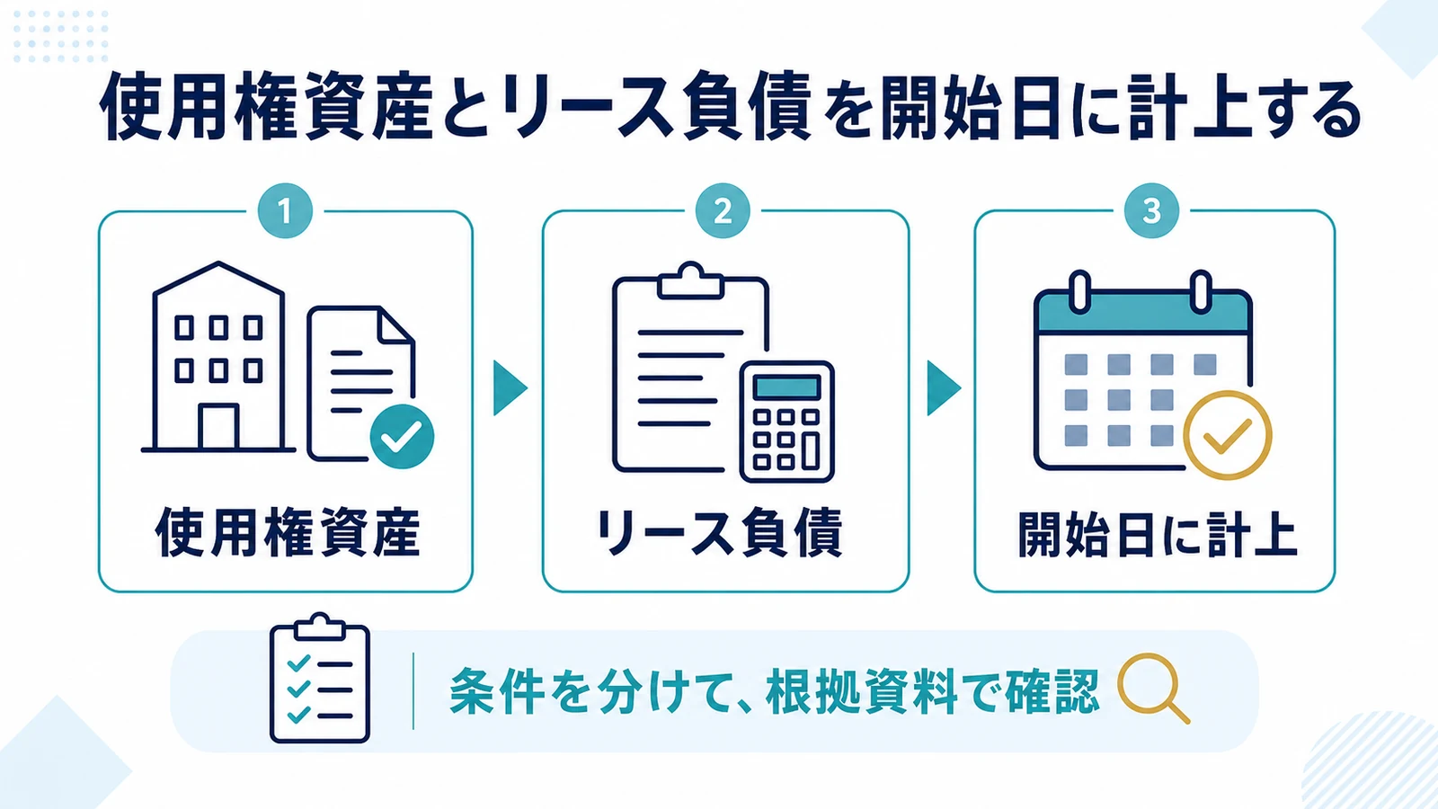 使用権資産とリース負債を開始日に計上する