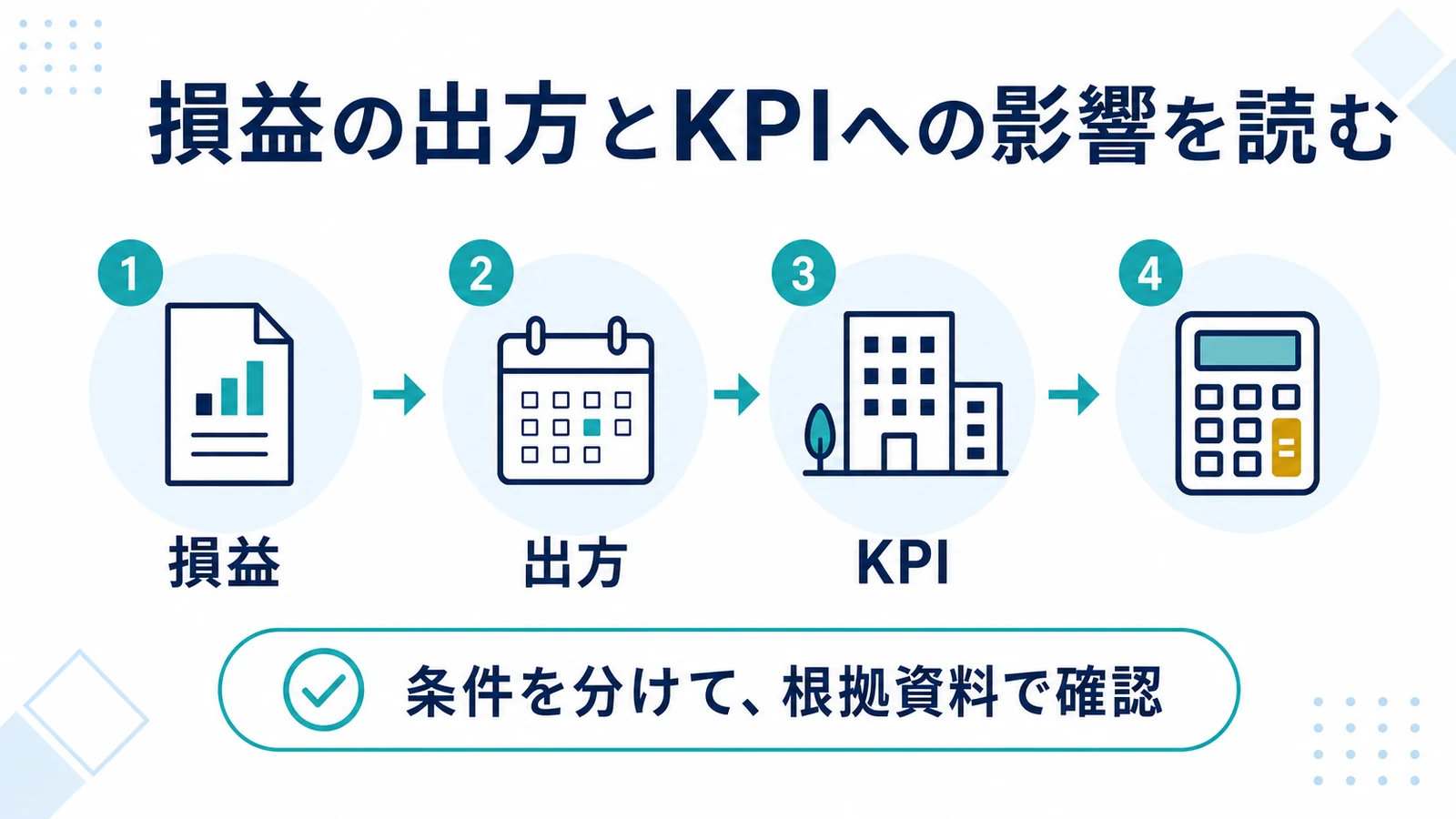 損益の出方とKPIへの影響を読む