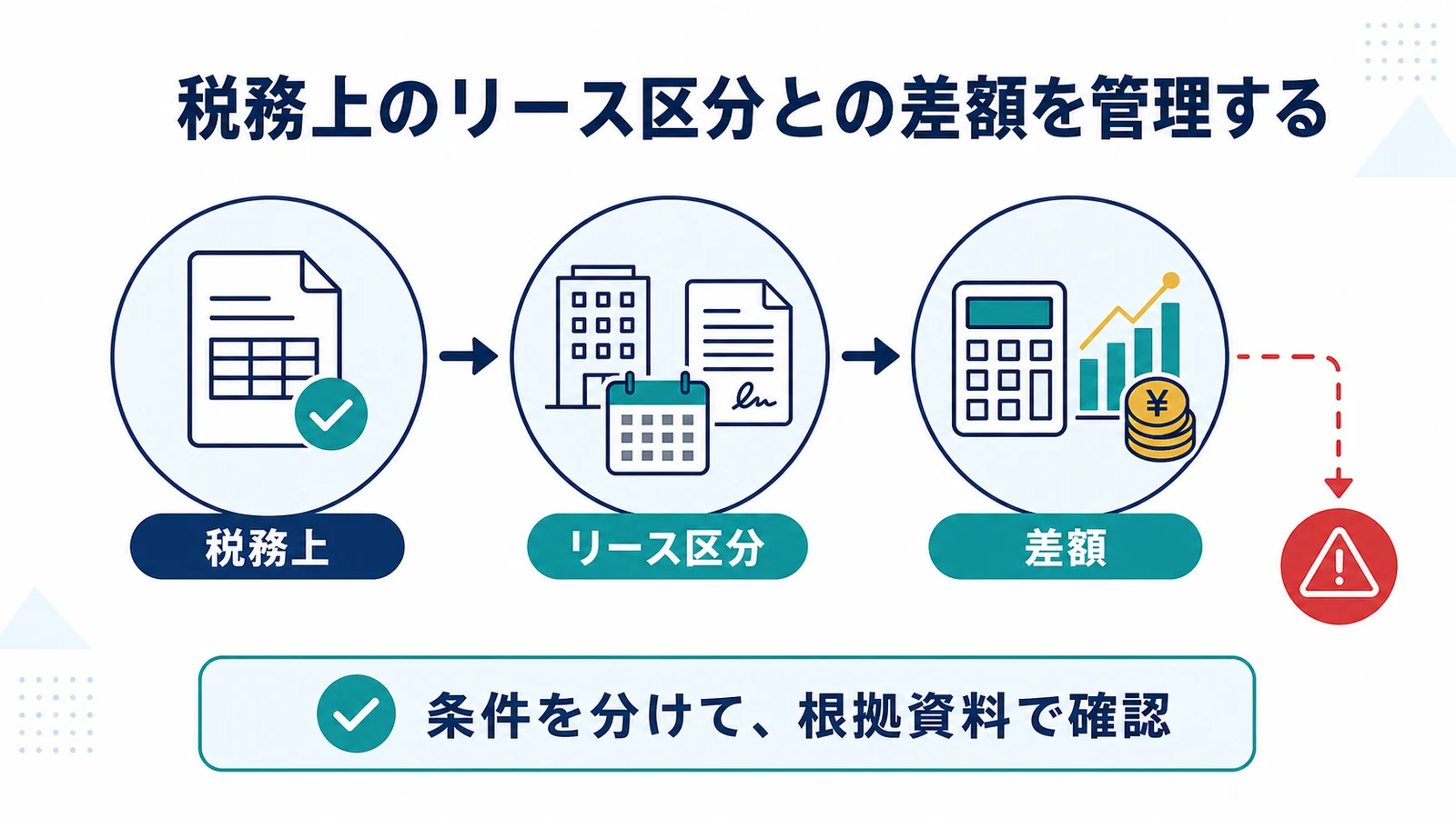 税務上のリース区分との差額を管理する