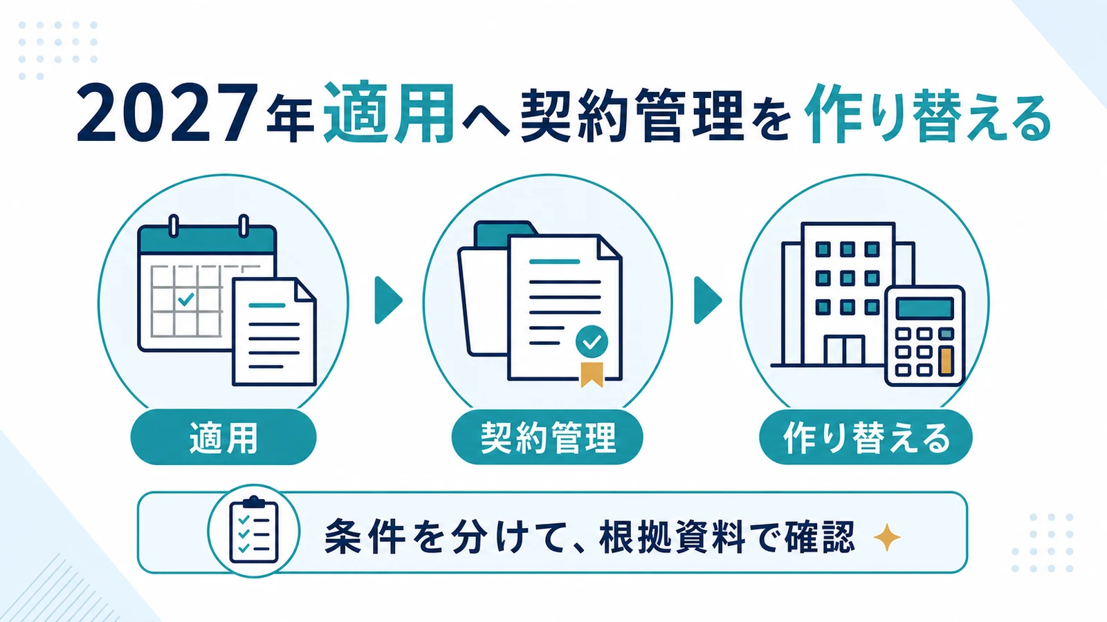 2027年適用へ契約管理を作り替える