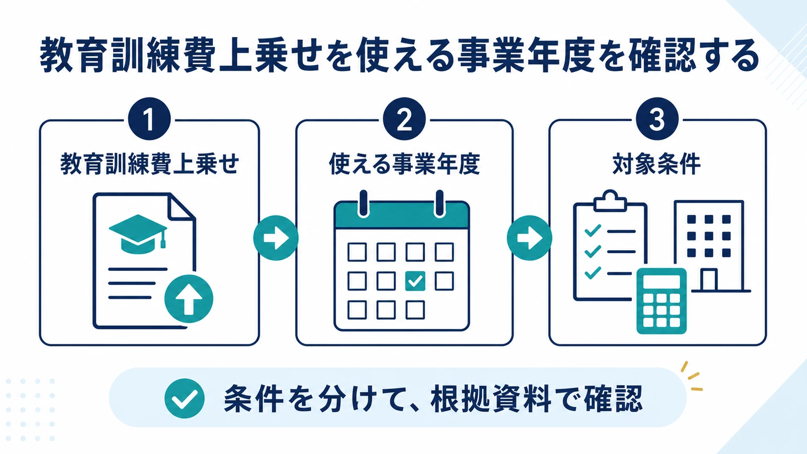 教育訓練費上乗せを使える事業年度を確認する