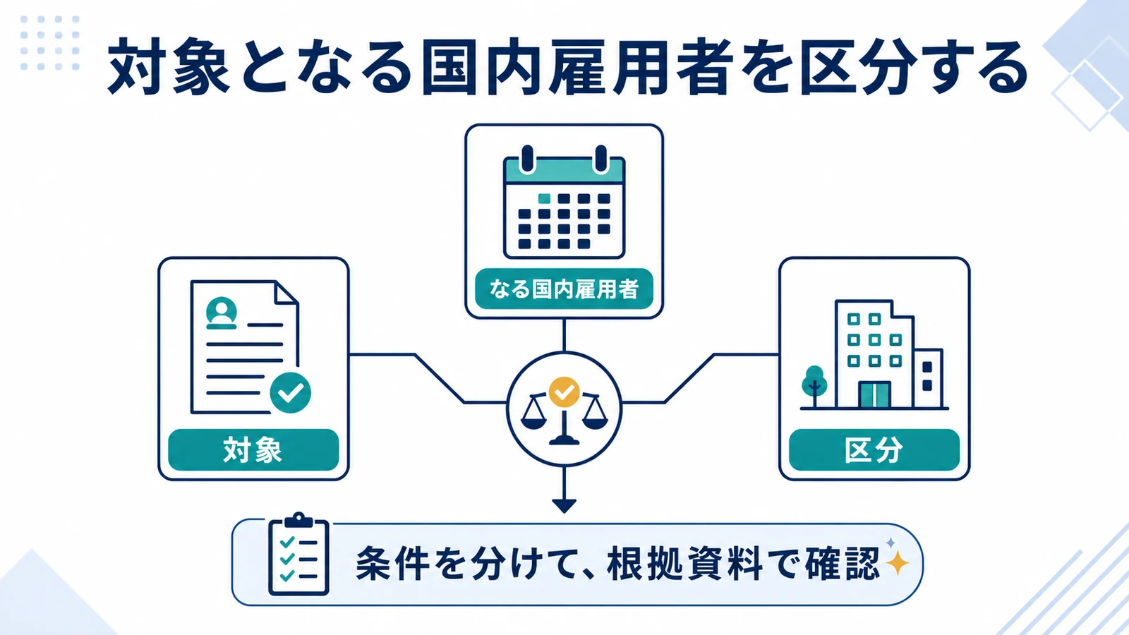 対象となる国内雇用者を区分する