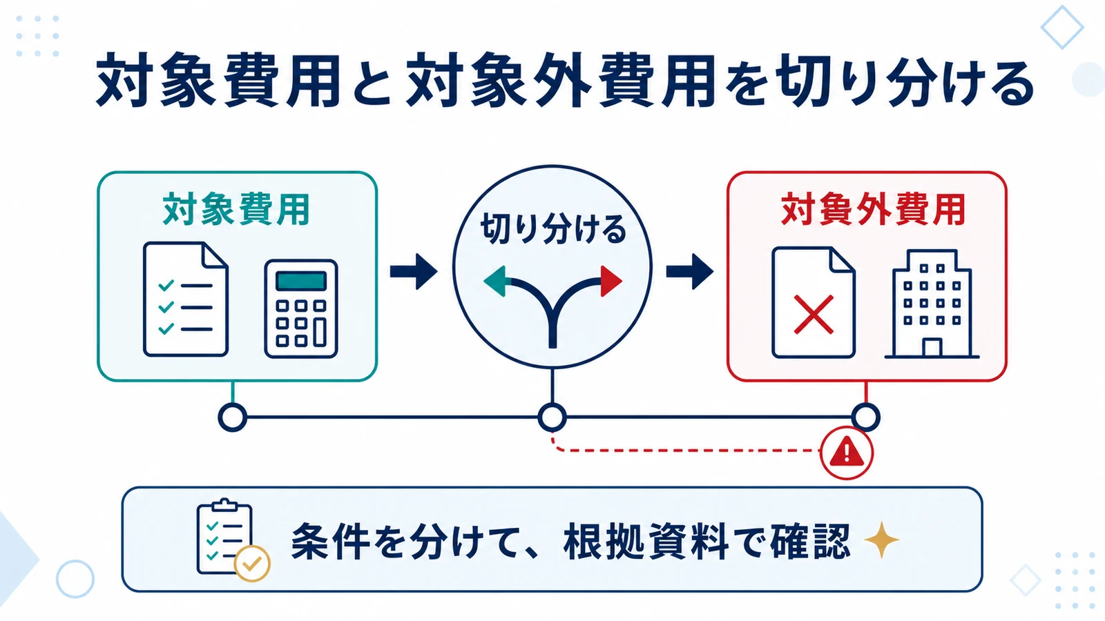 対象費用と対象外費用を切り分ける