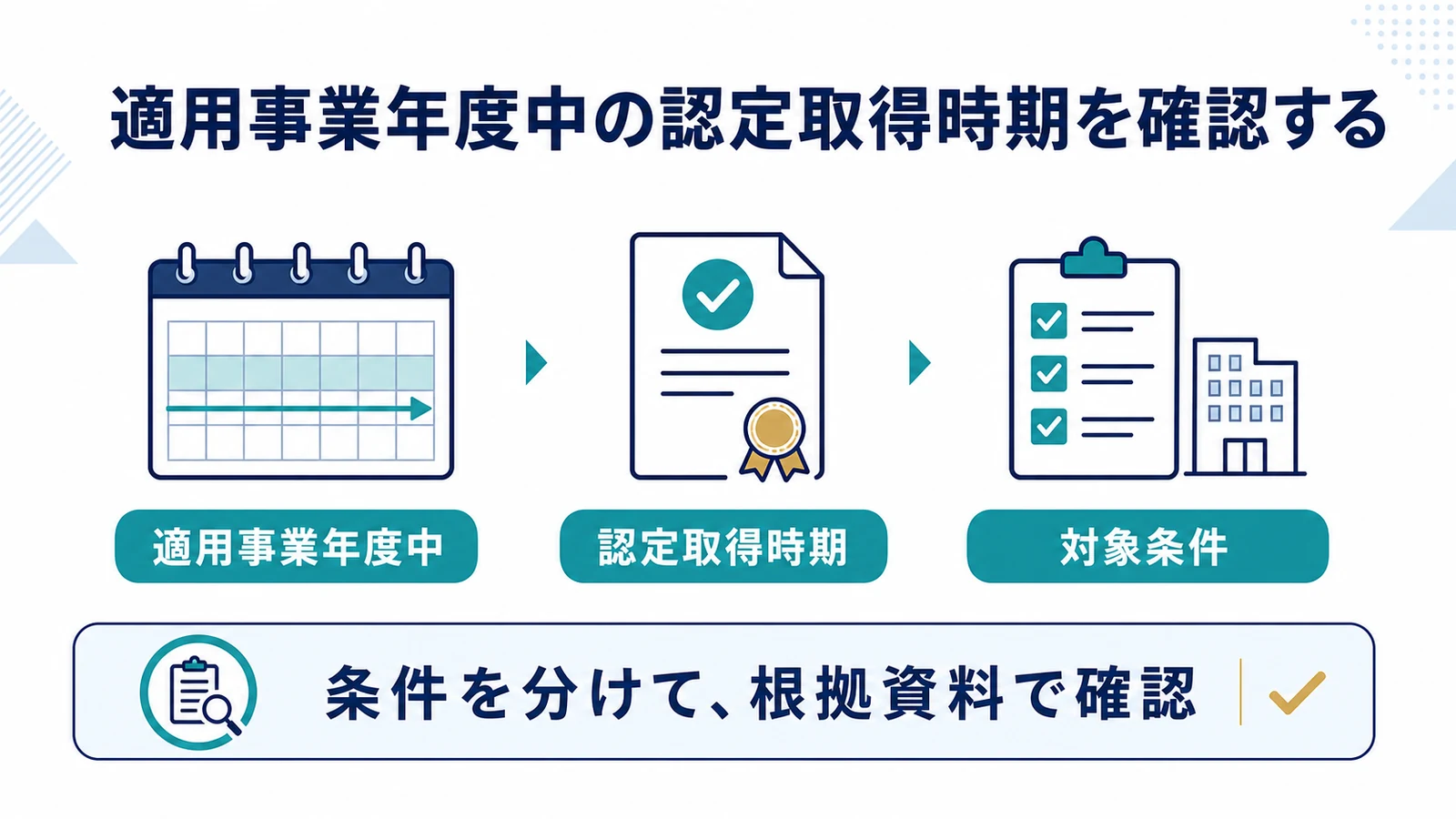 適用事業年度中の認定取得時期を確認する