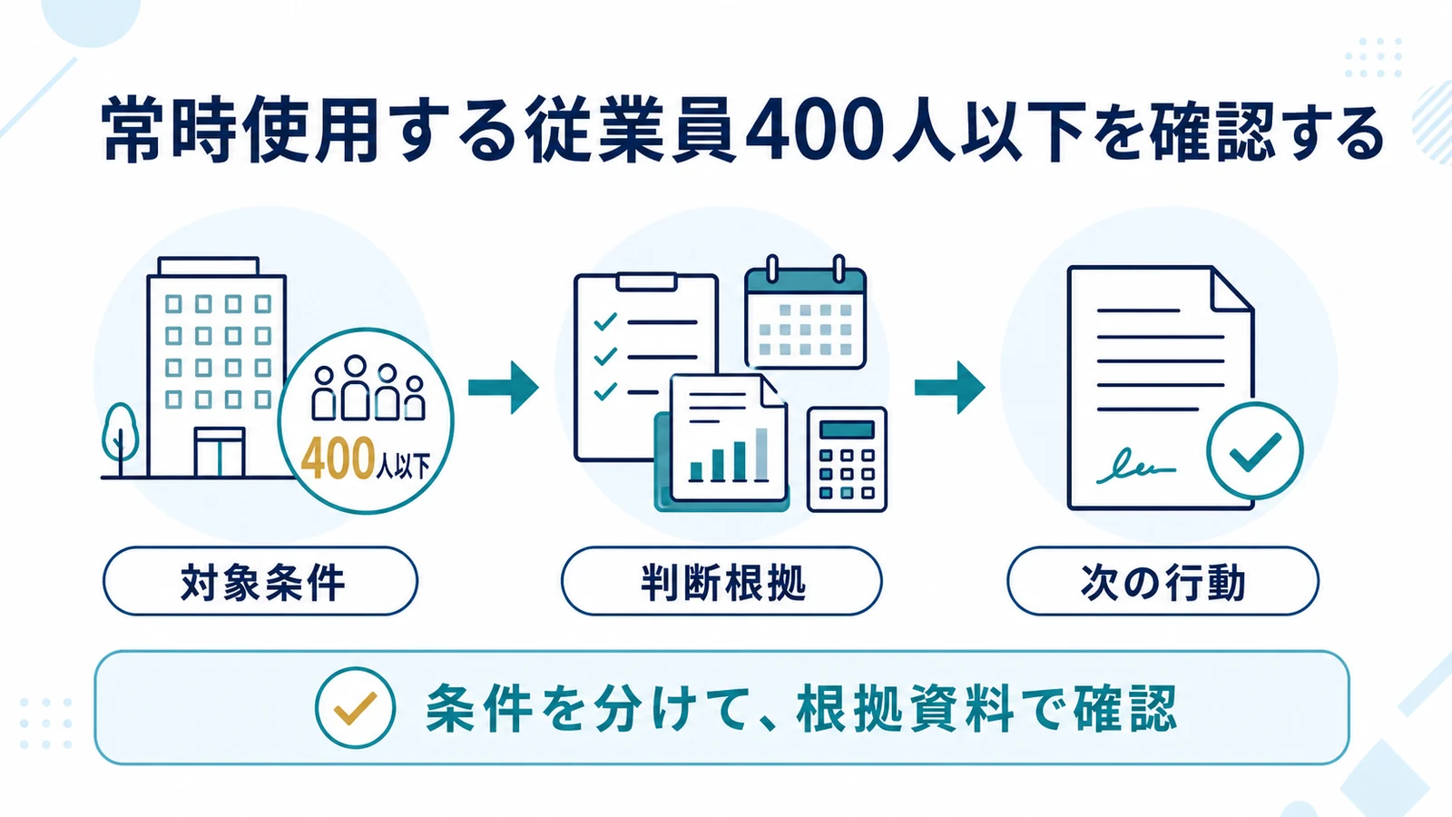 常時使用する従業員400人以下を確認する
