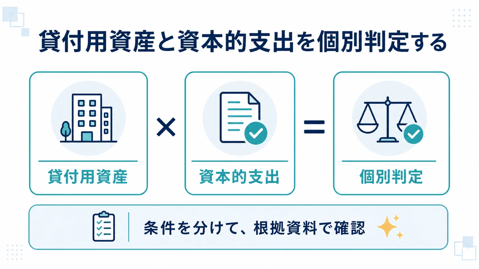 貸付用資産と資本的支出を個別判定する