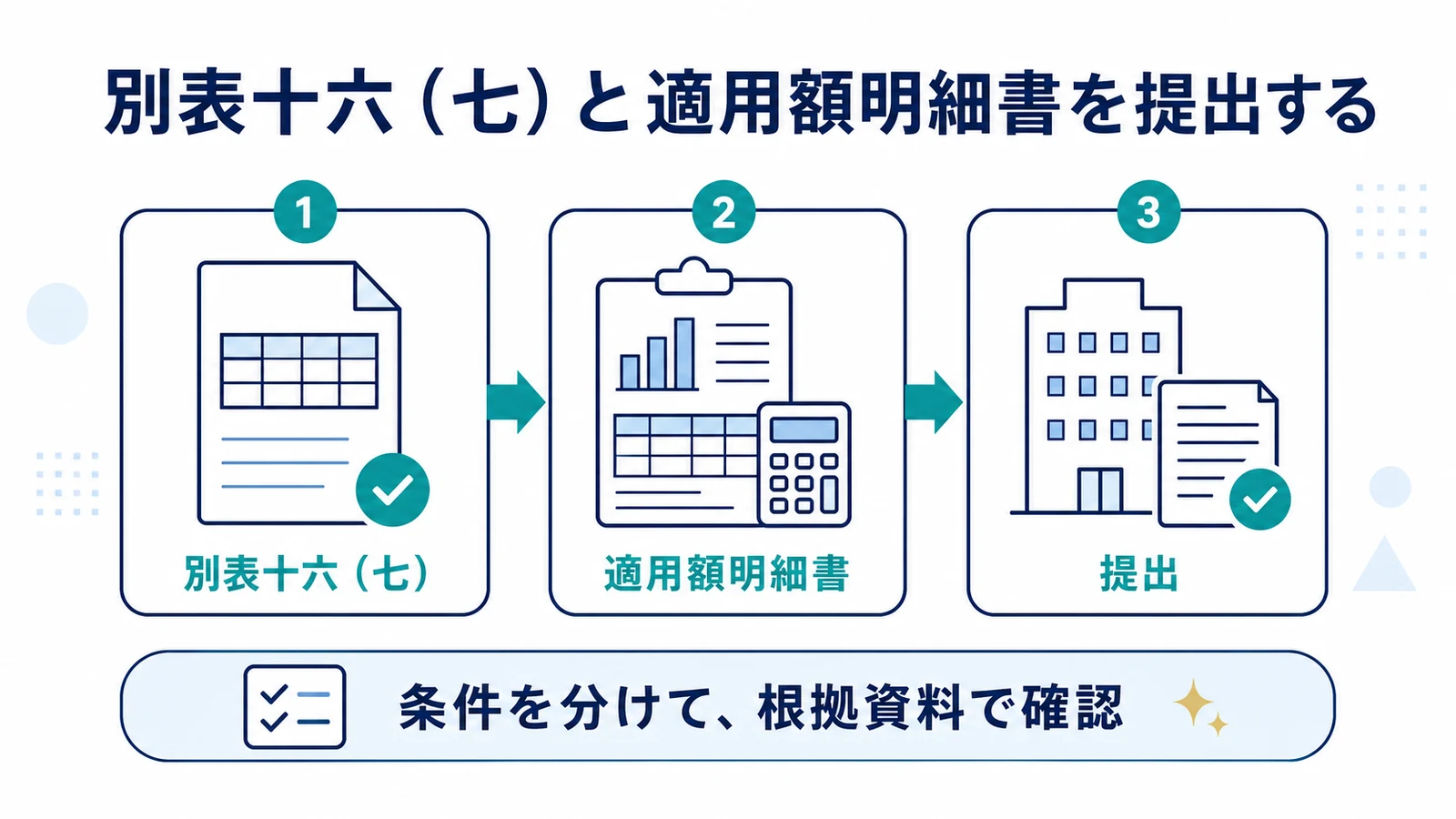 別表十六(七)と適用額明細書を提出する