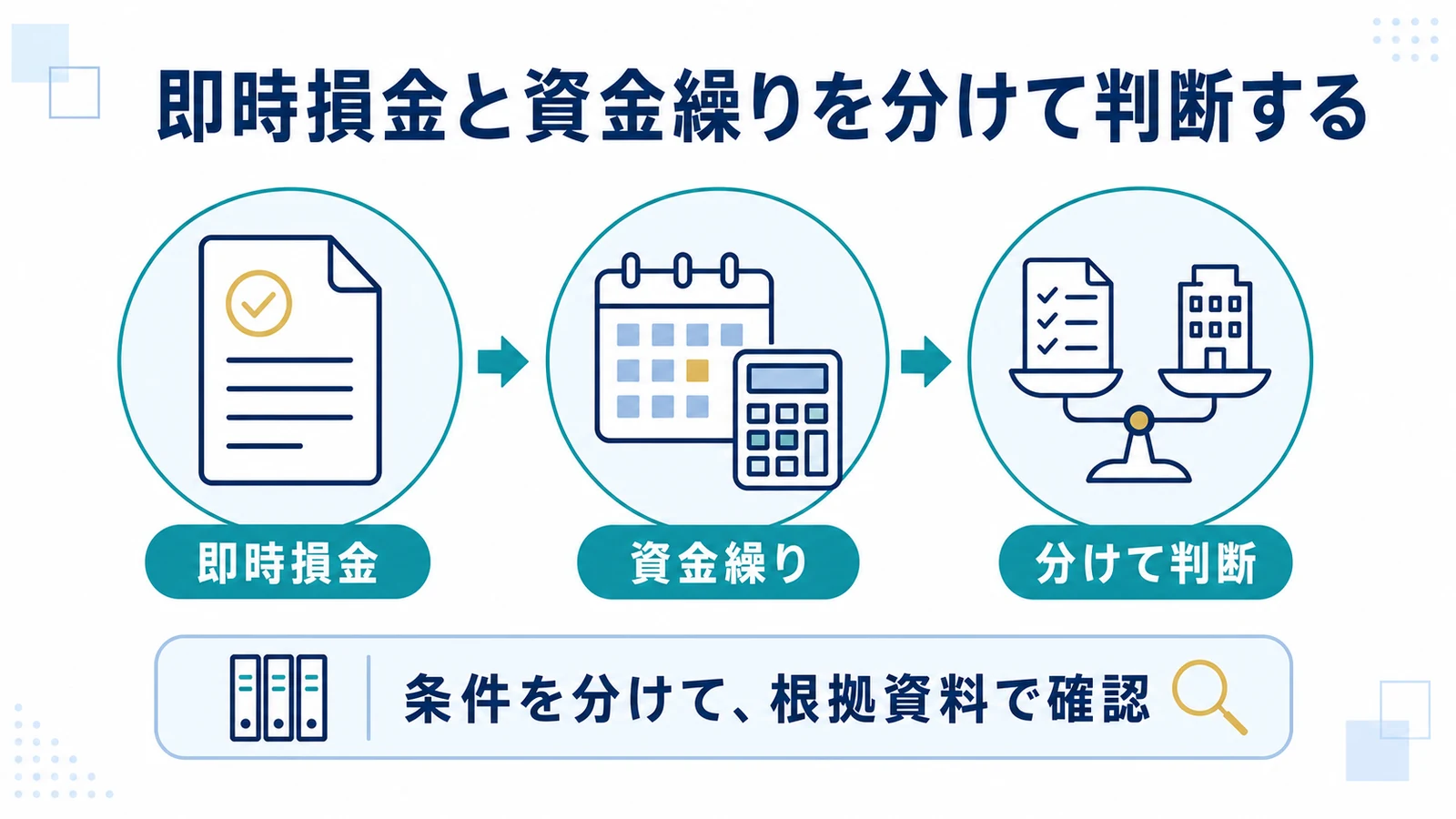 即時損金と資金繰りを分けて判断する
