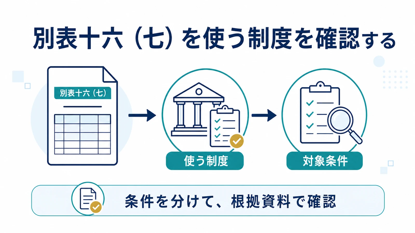 別表十六（七）を使う制度を確認する