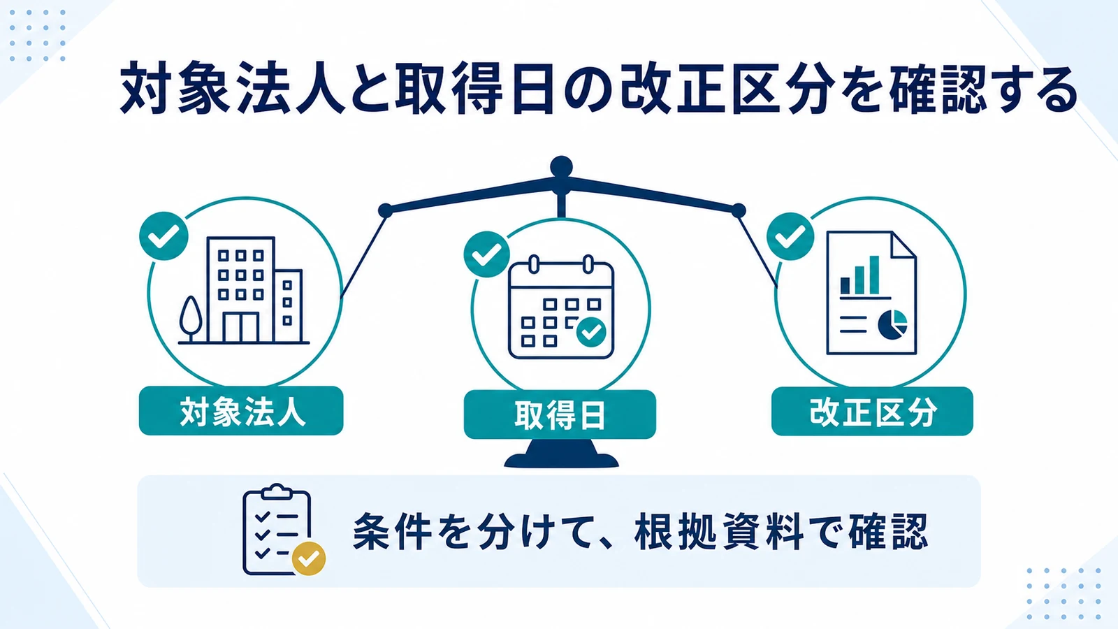 対象法人と取得日の改正区分を確認する