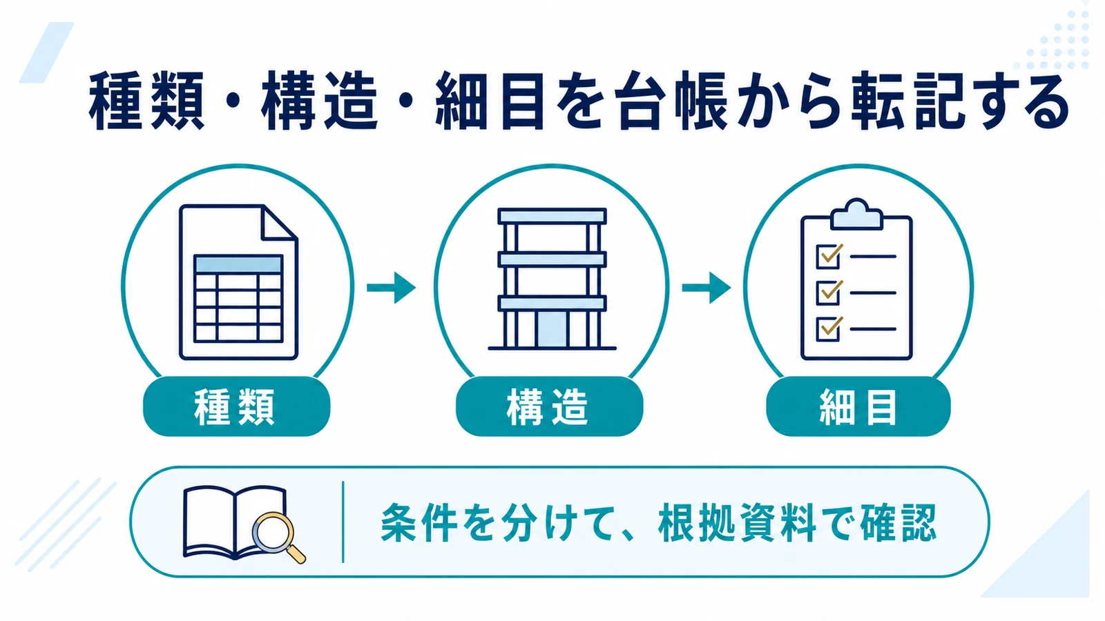 種類・構造・細目を台帳から転記する