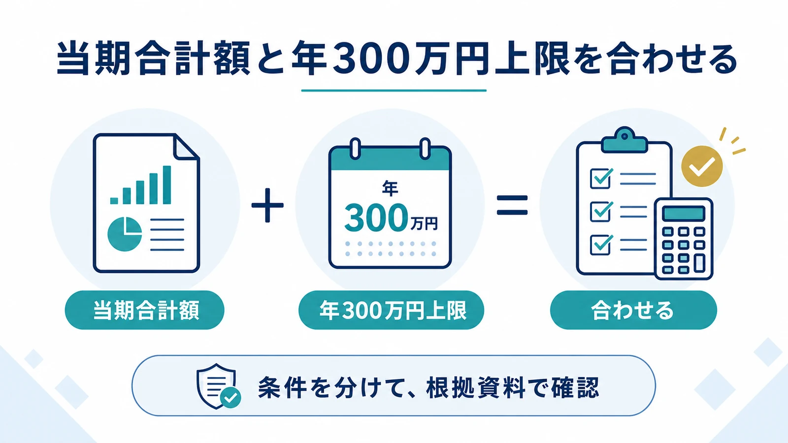 当期合計額と年300万円上限を合わせる