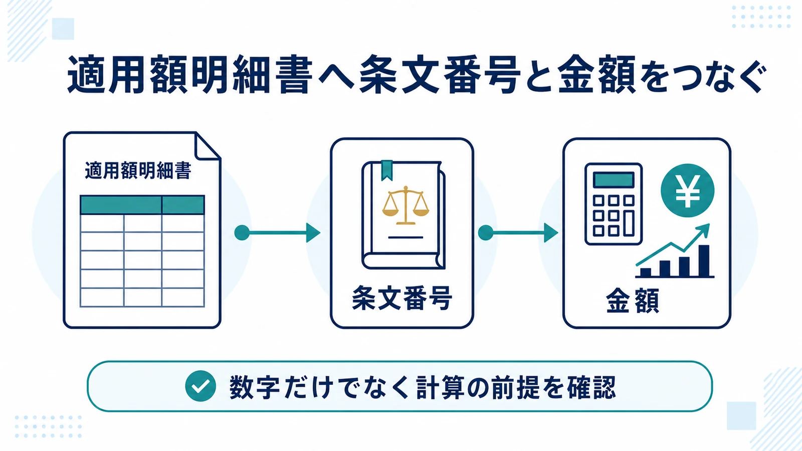 適用額明細書へ条文番号と金額をつなぐ