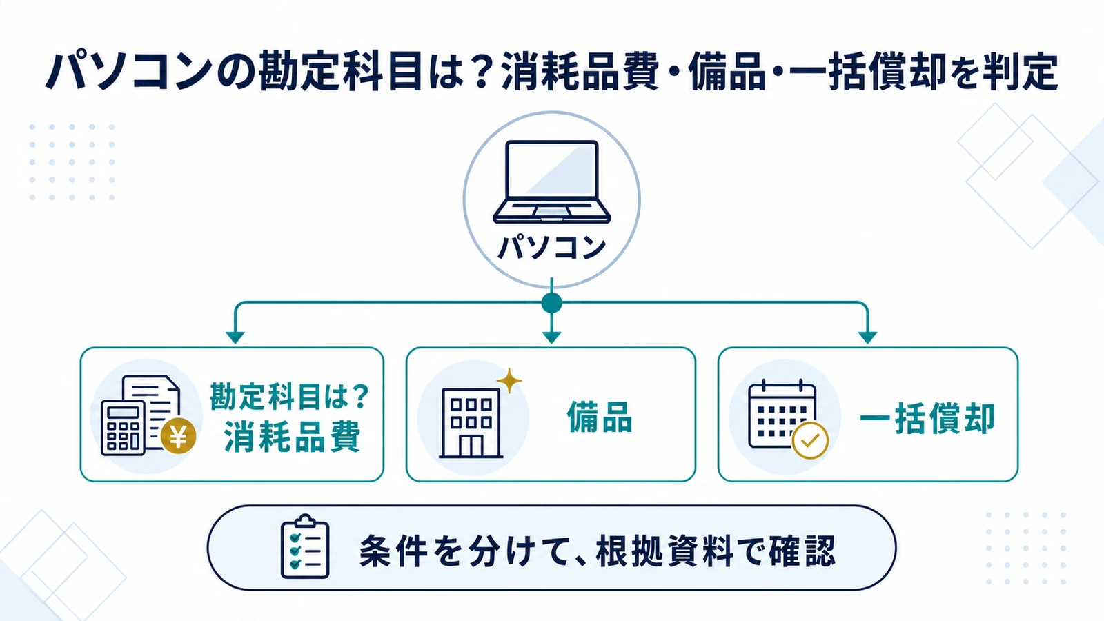 パソコンの勘定科目は？消耗品費・備品・一括償却を判定