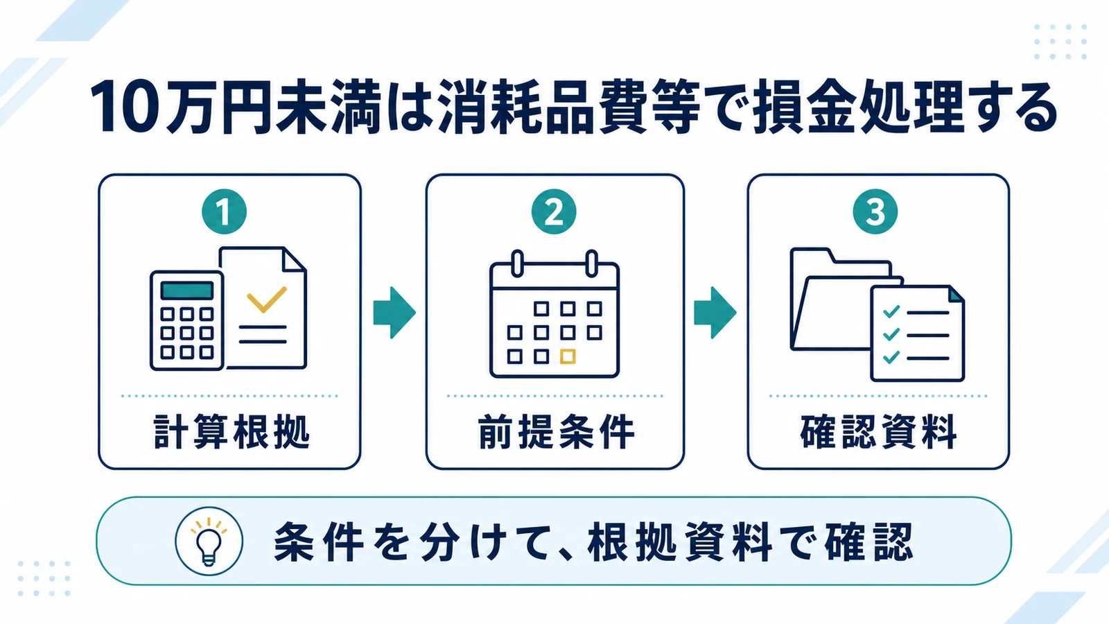 10万円未満は消耗品費等で損金処理する