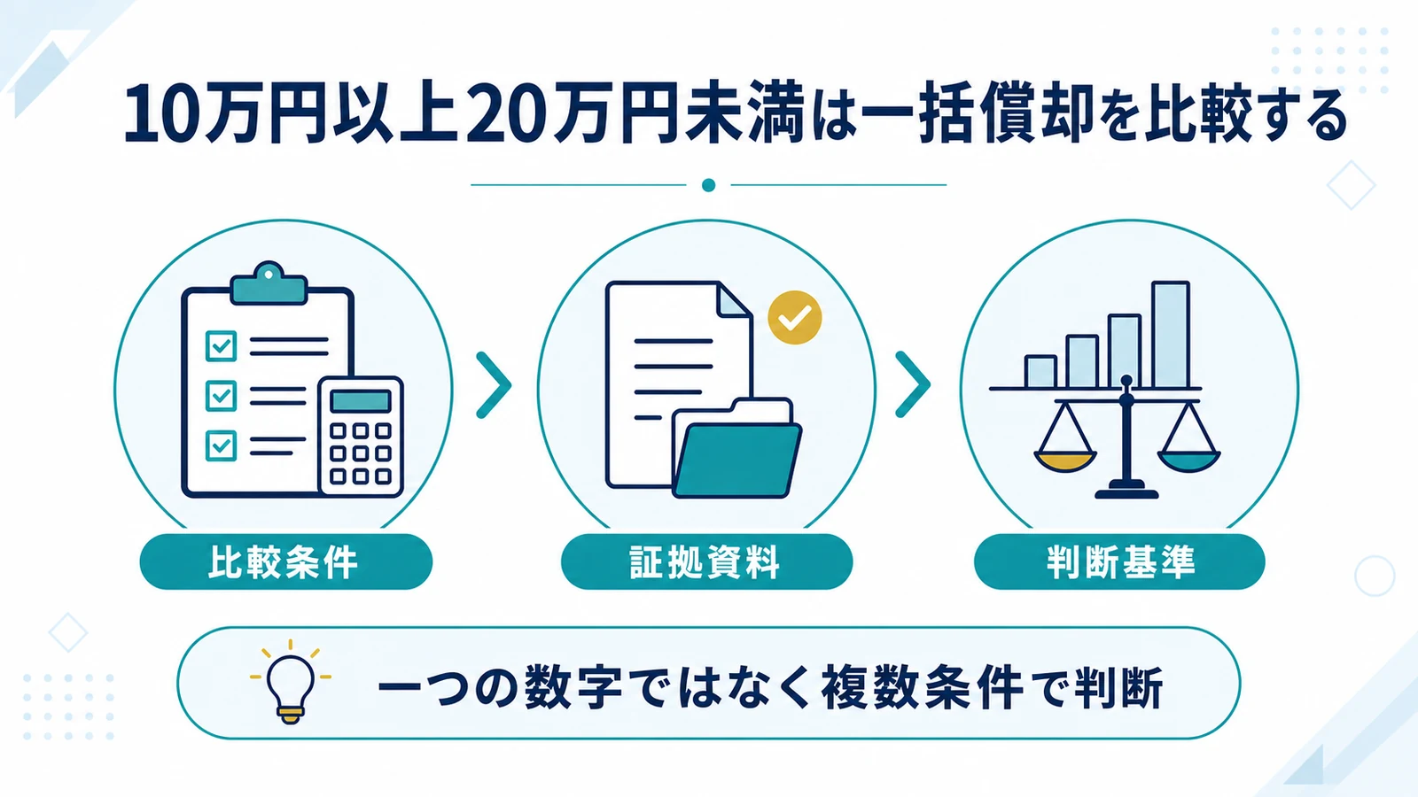 10万円以上20万円未満は一括償却を比較する