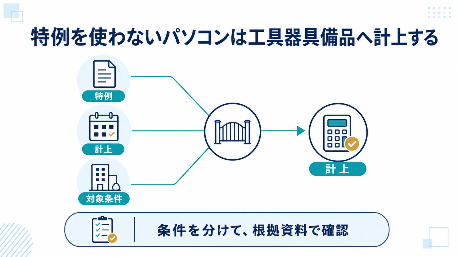 特例を使わないパソコンは工具器具備品へ計上する
