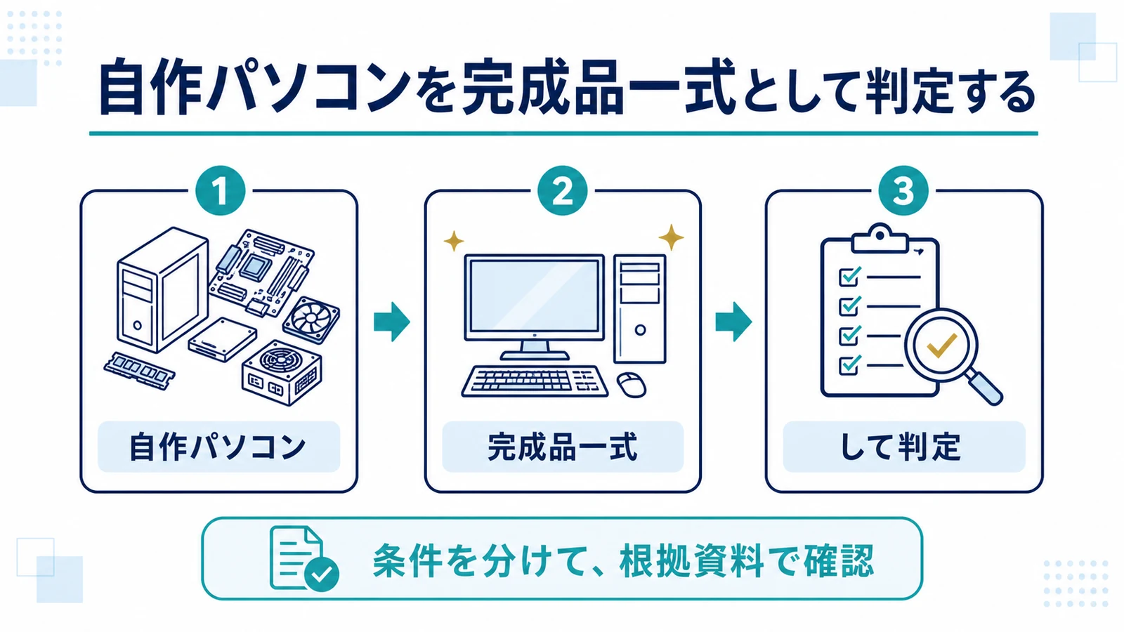 自作パソコンを完成品一式として判定する