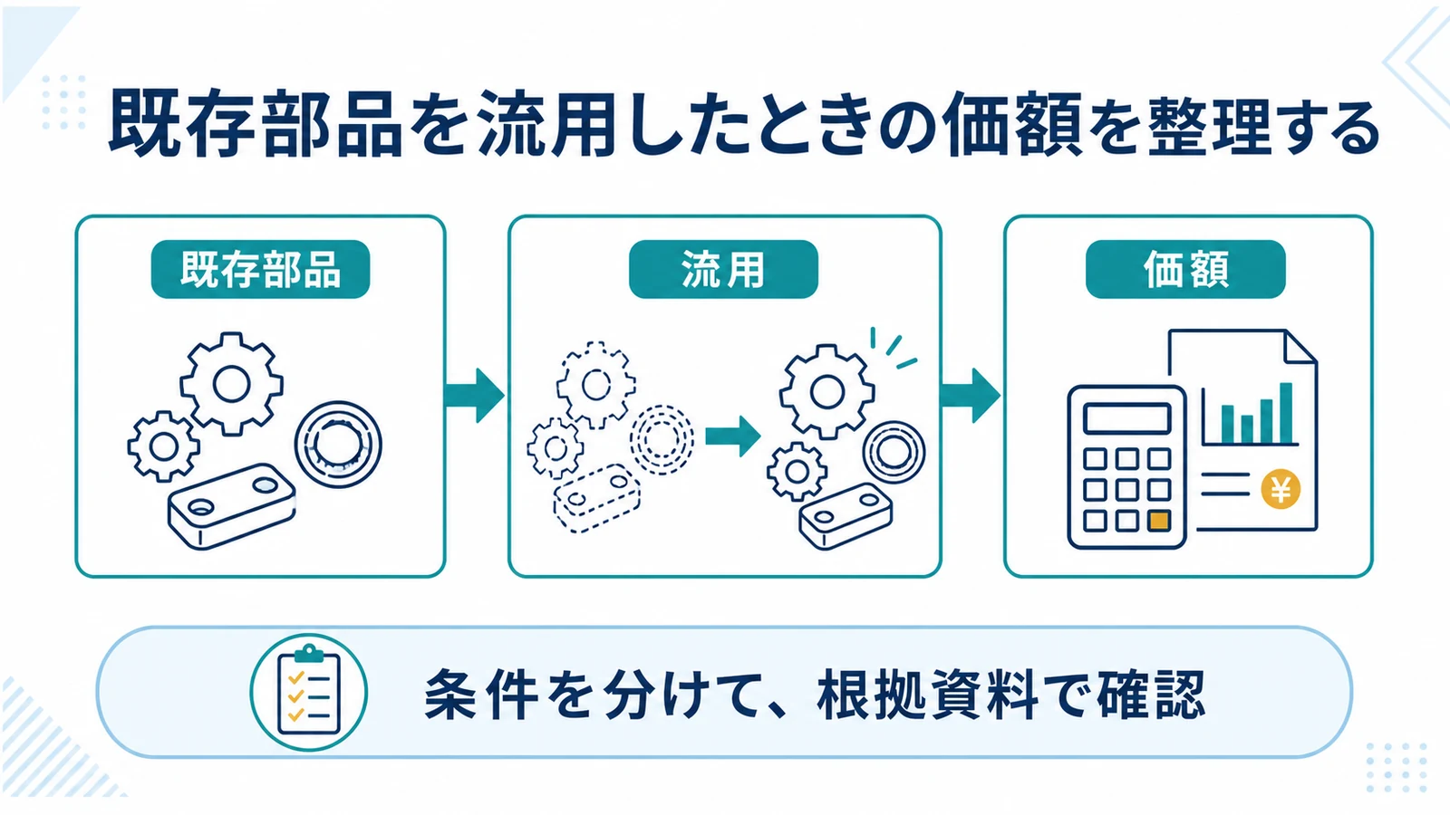 既存部品を流用したときの価額を整理する